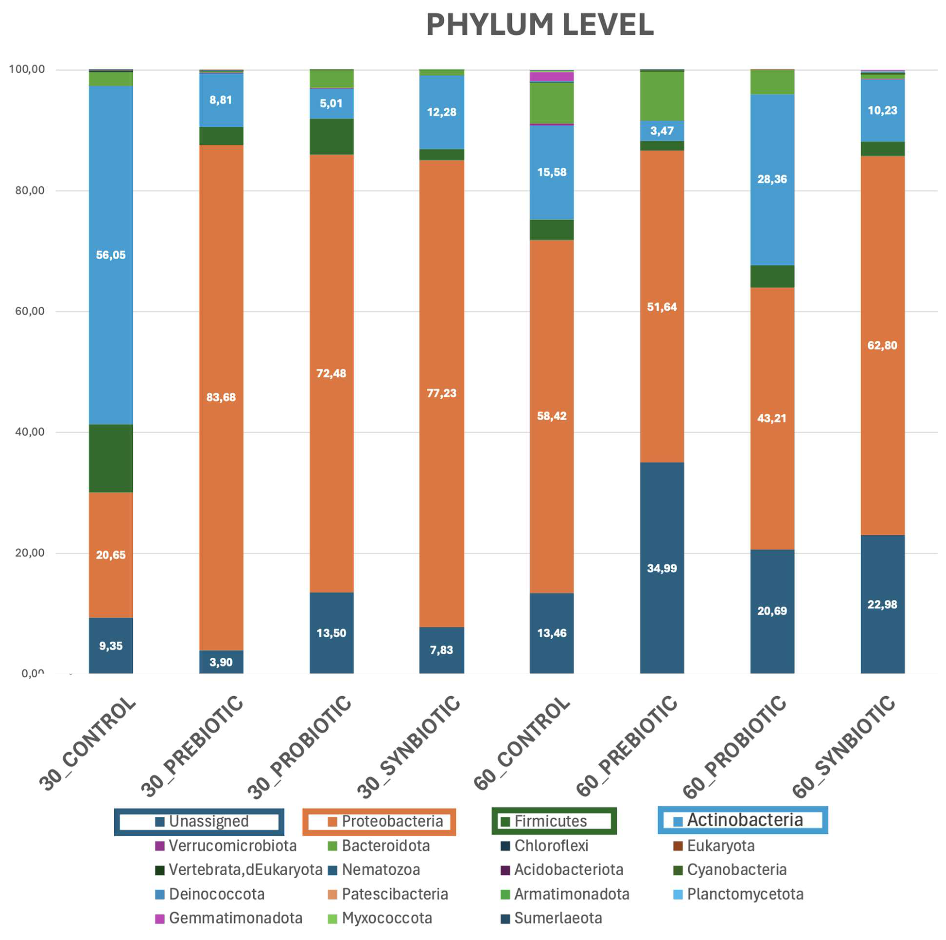 Microorganisms 13 02127 g003