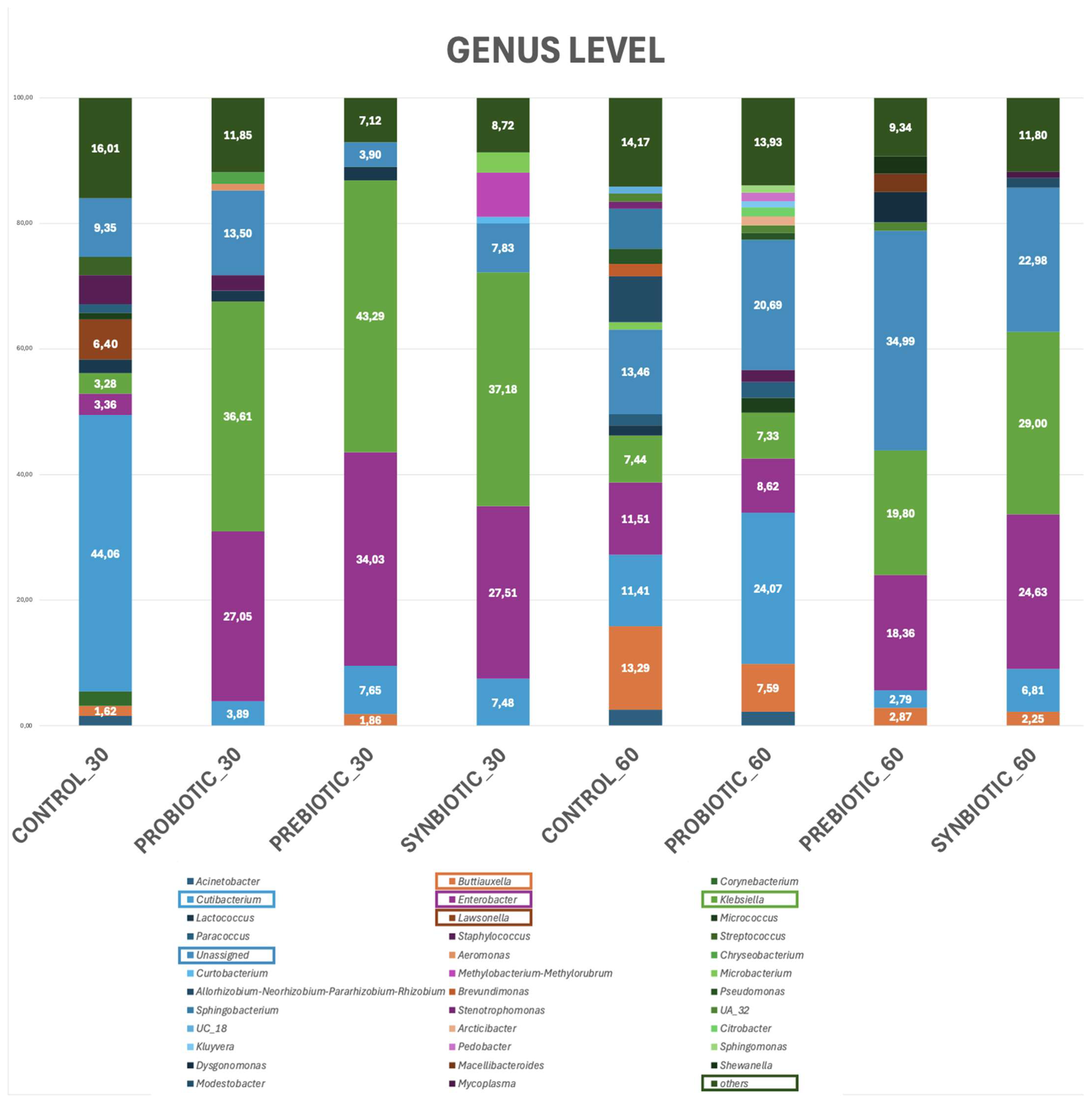 Microorganisms 13 02127 g004