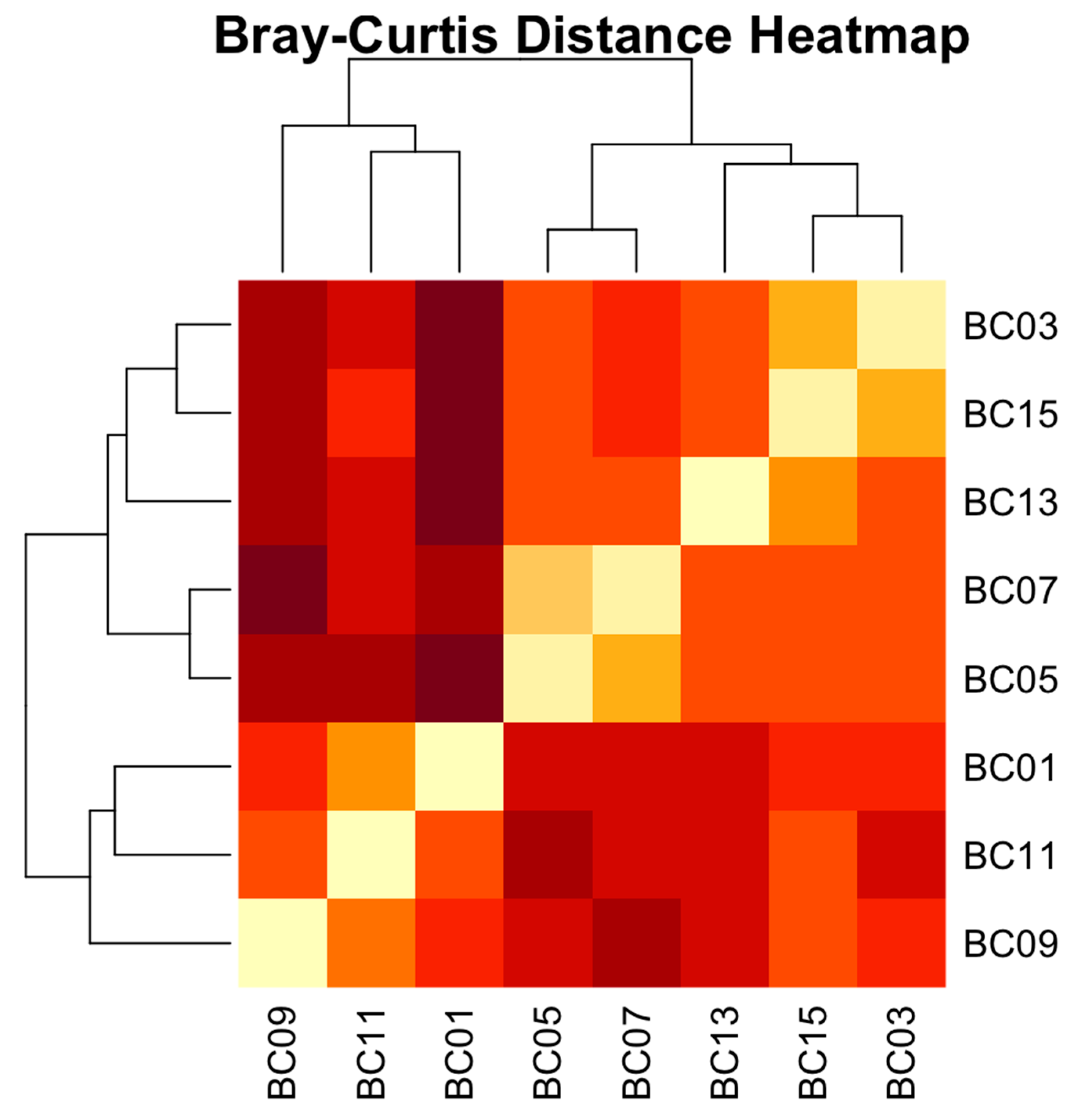 Microorganisms 13 02127 g006