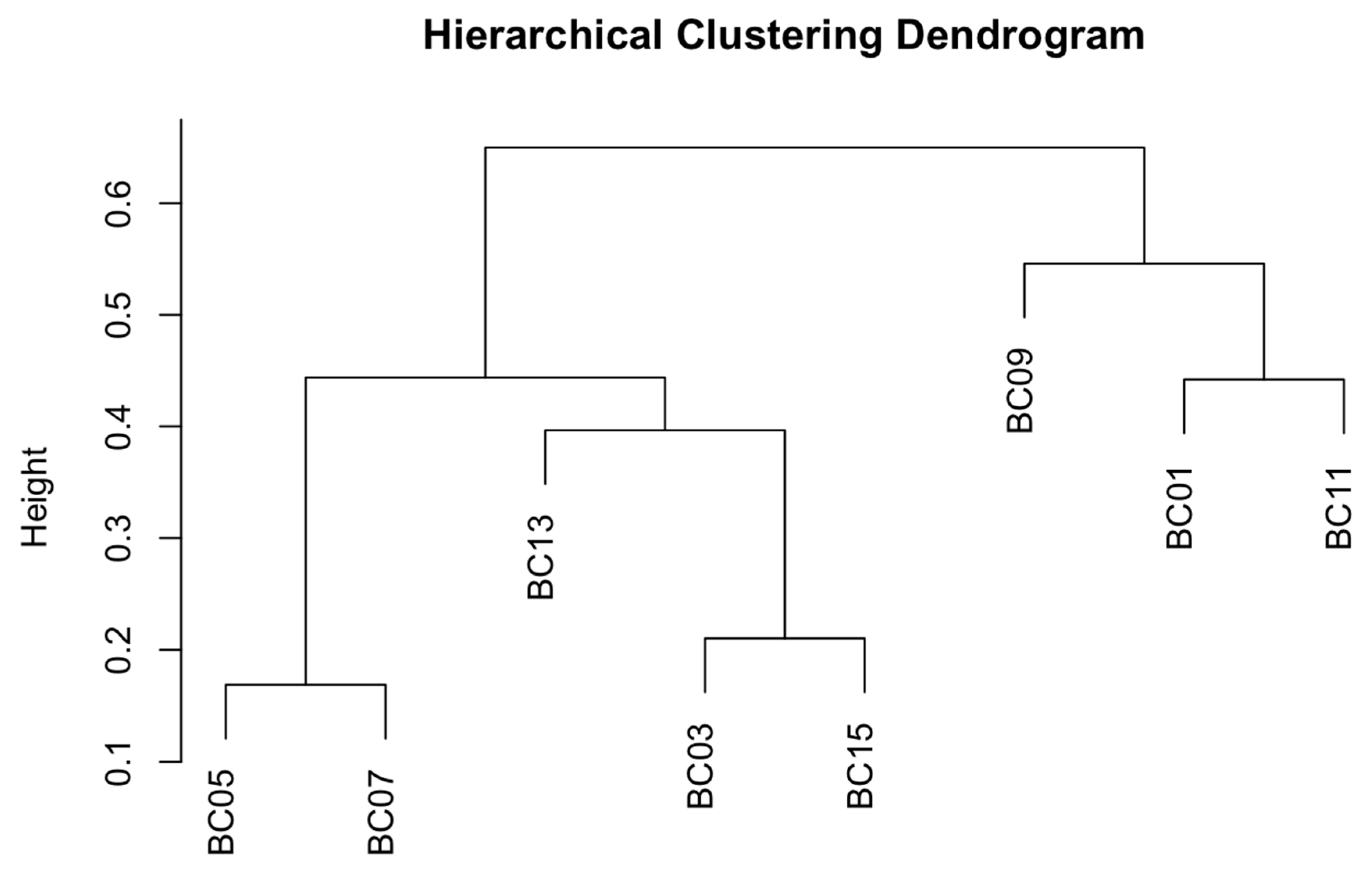 Microorganisms 13 02127 g007