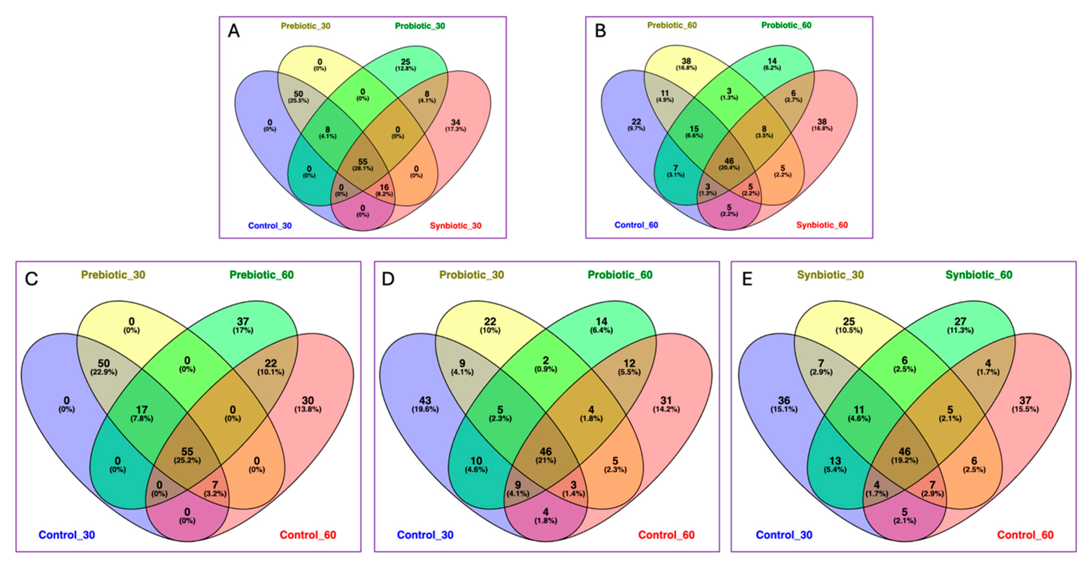 Microorganisms 13 02127 g008
