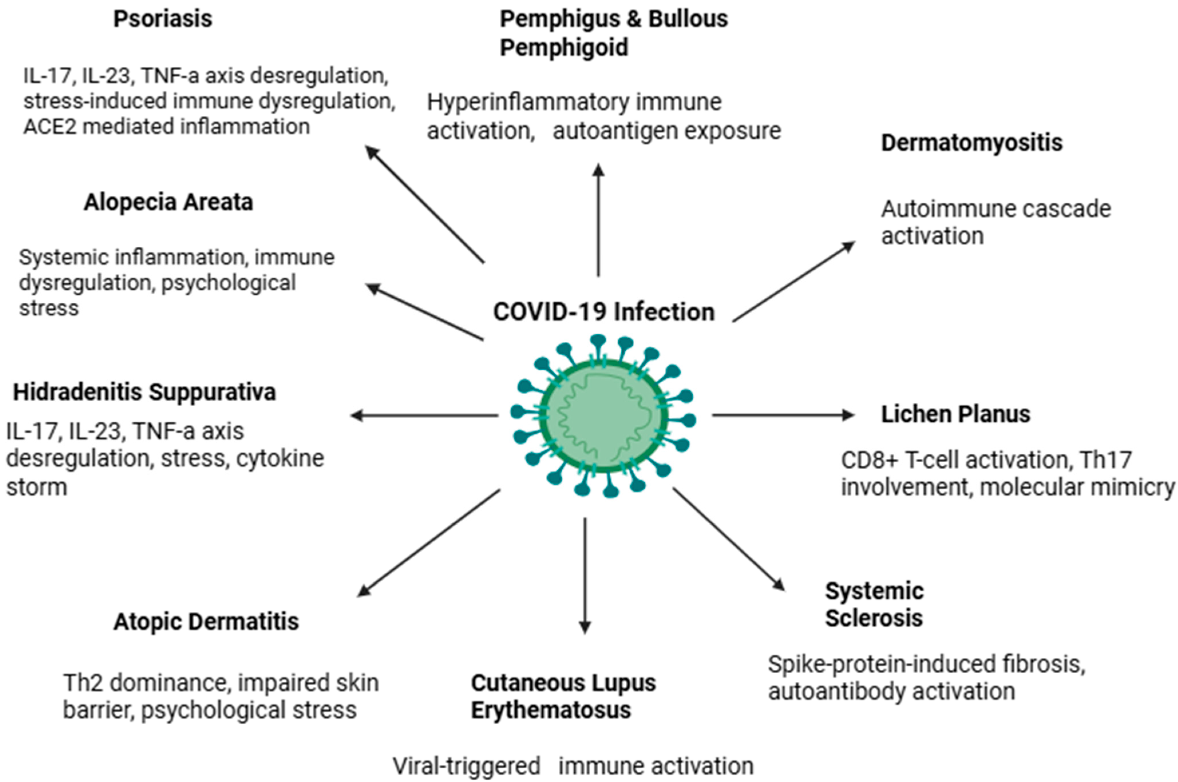 Microorganisms 13 02129 g001