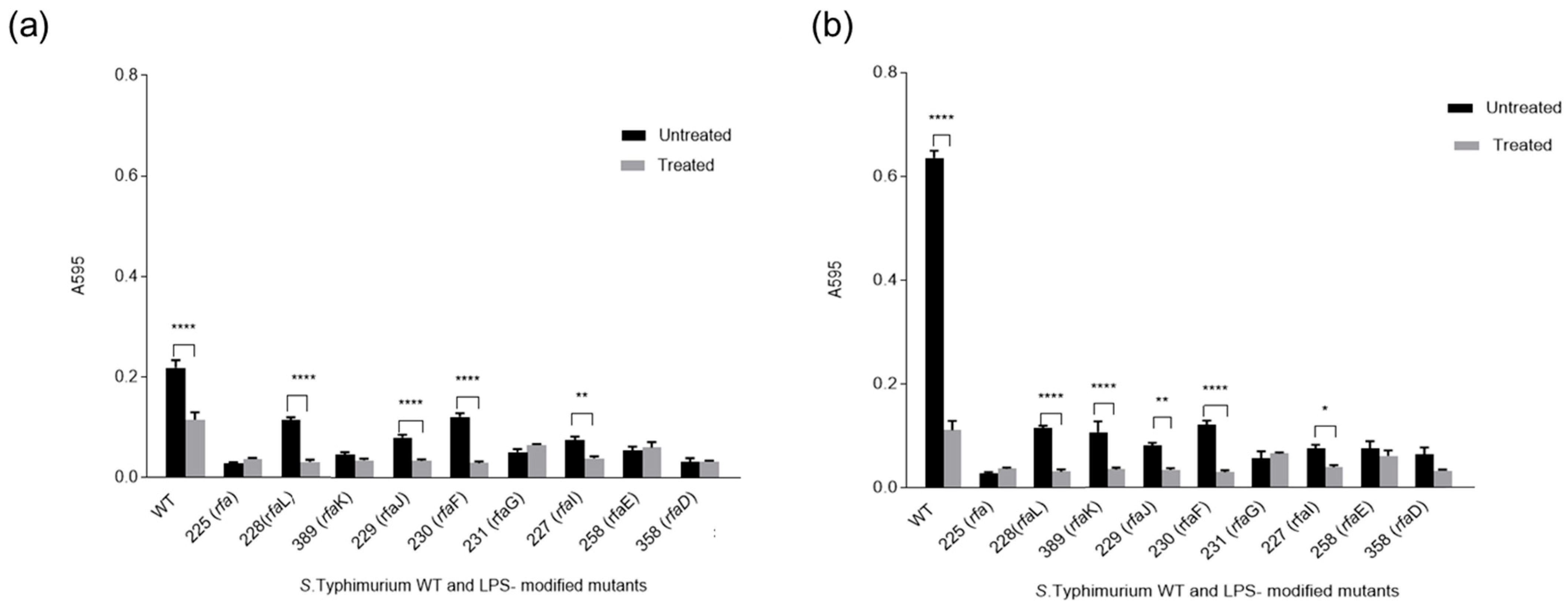 Microorganisms 13 02130 g005