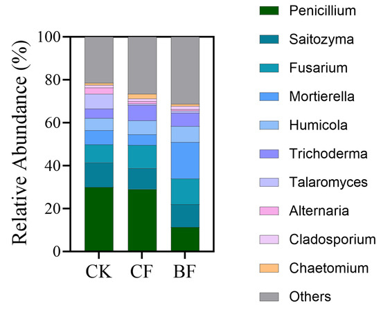 Microorganisms 13 02137 g0a1