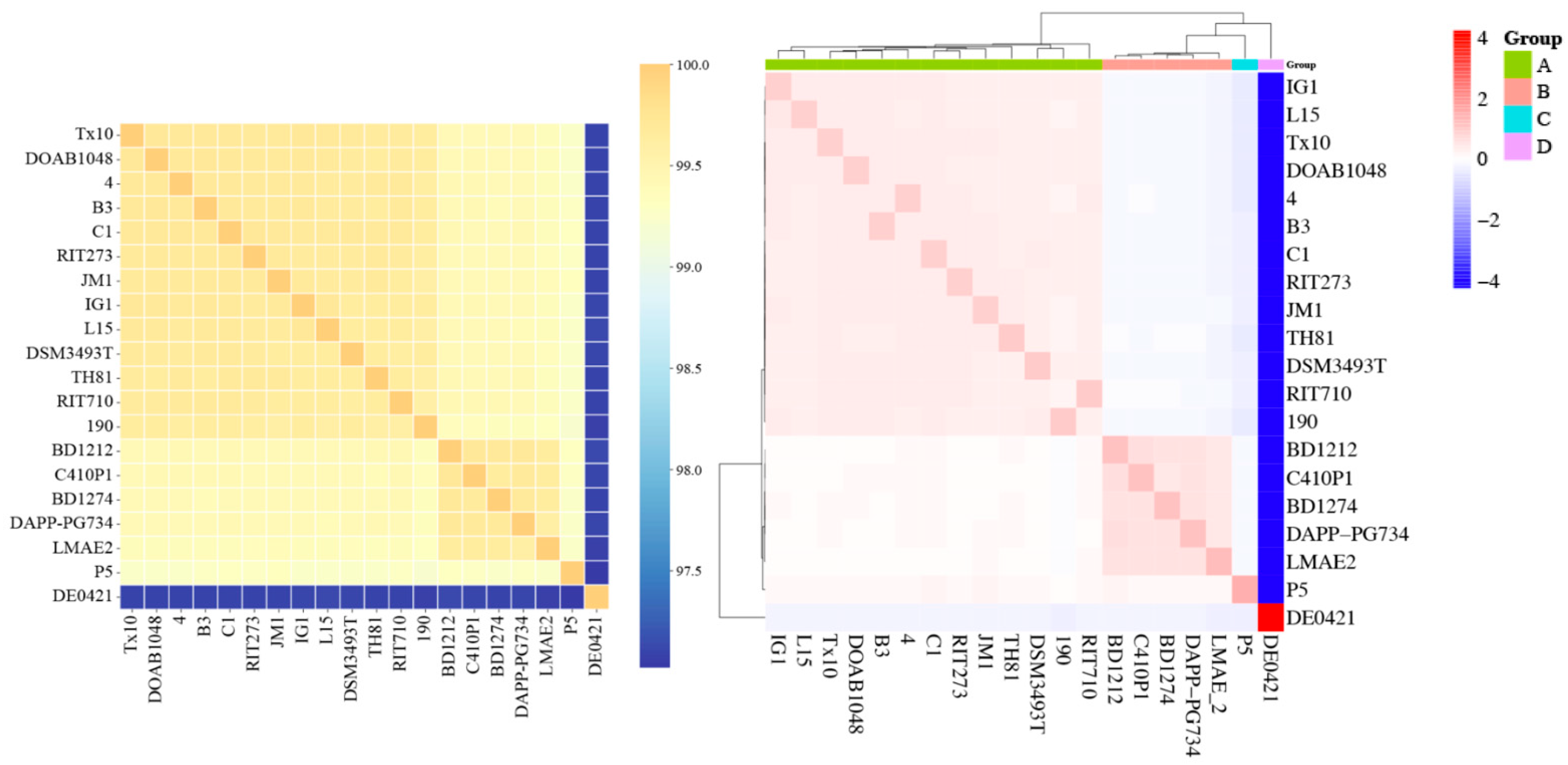 Microorganisms 13 02138 g002