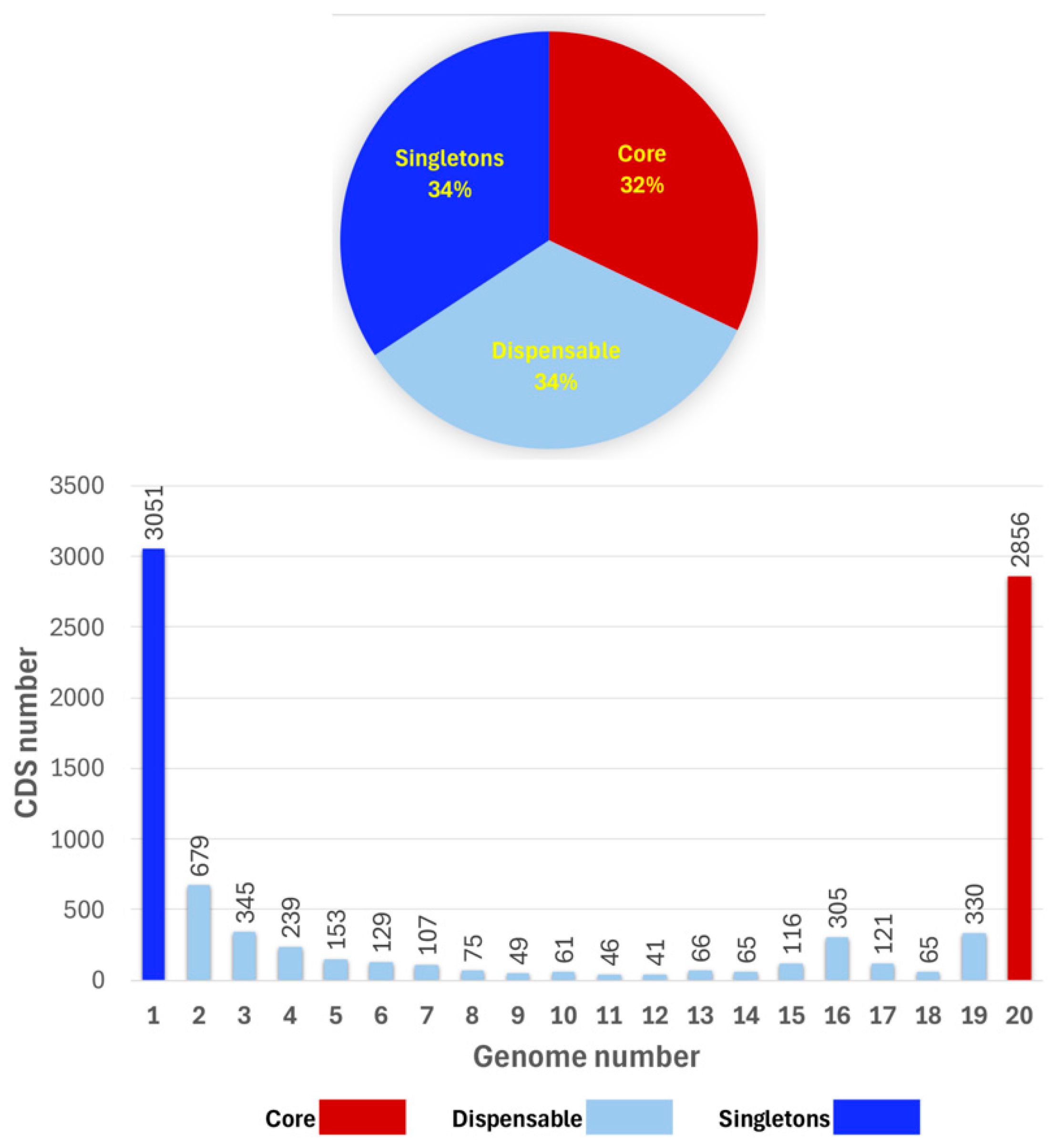 Microorganisms 13 02138 g004