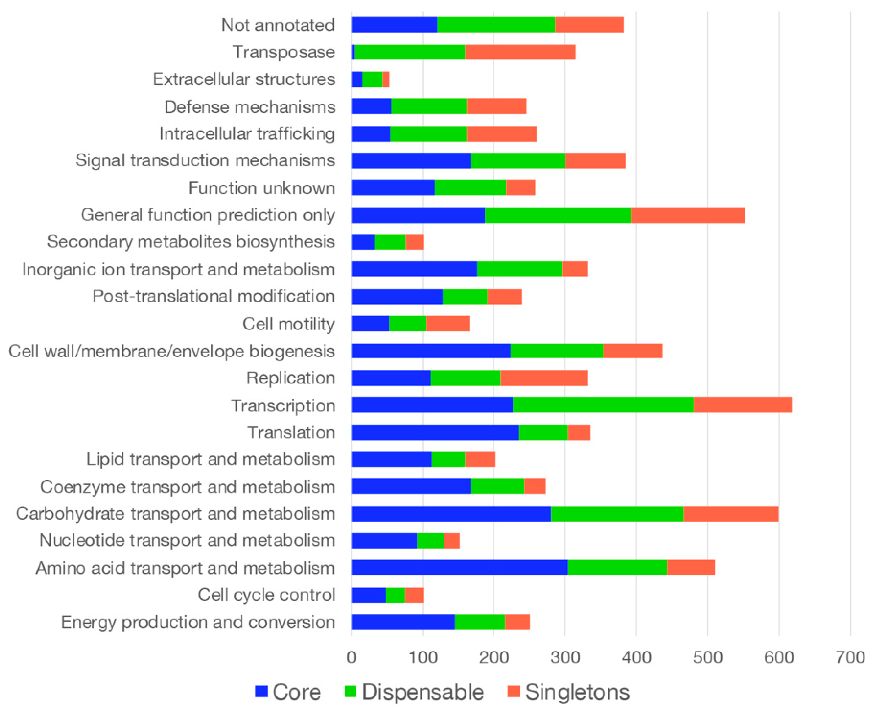 Microorganisms 13 02138 g005