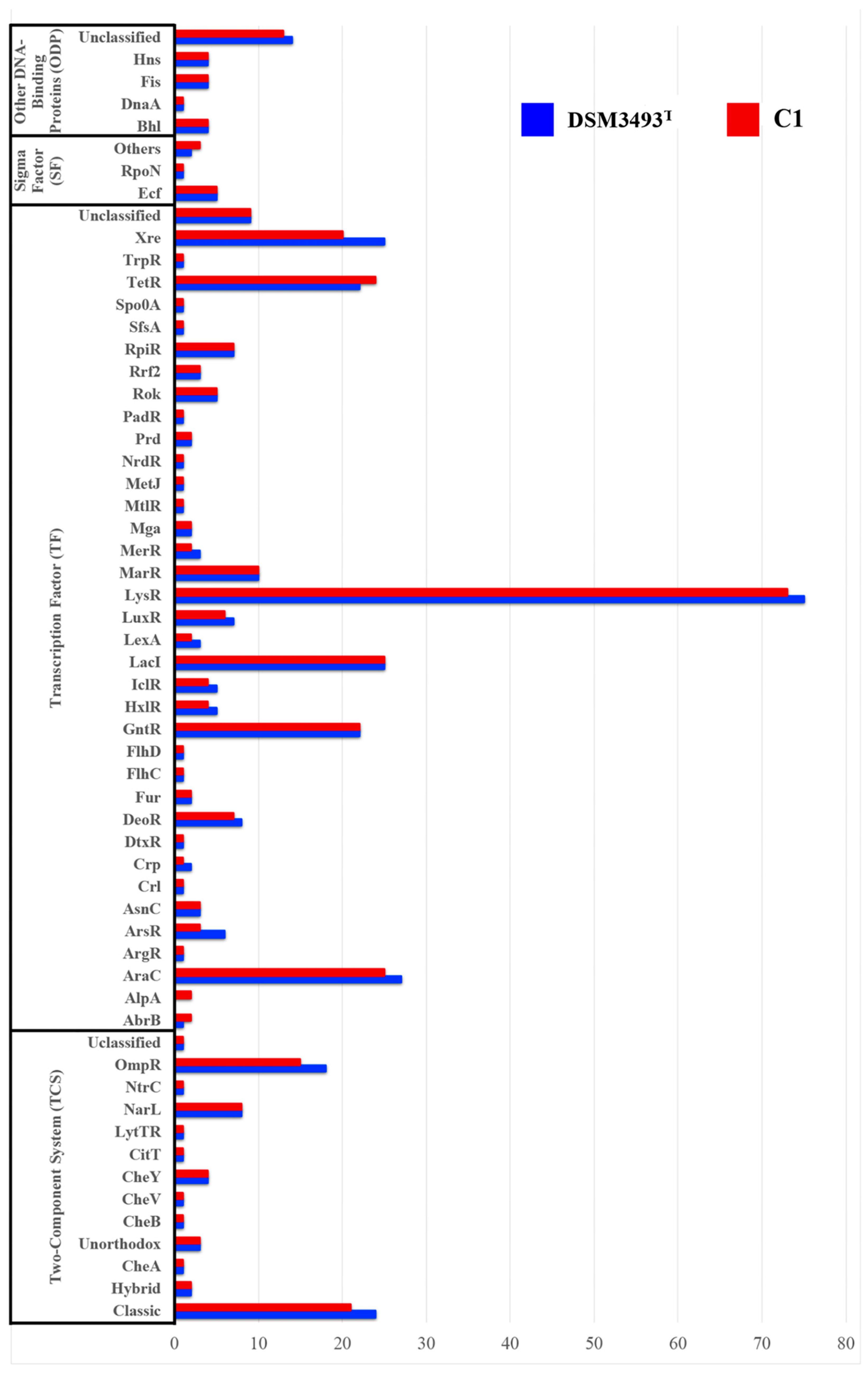 Microorganisms 13 02138 g008
