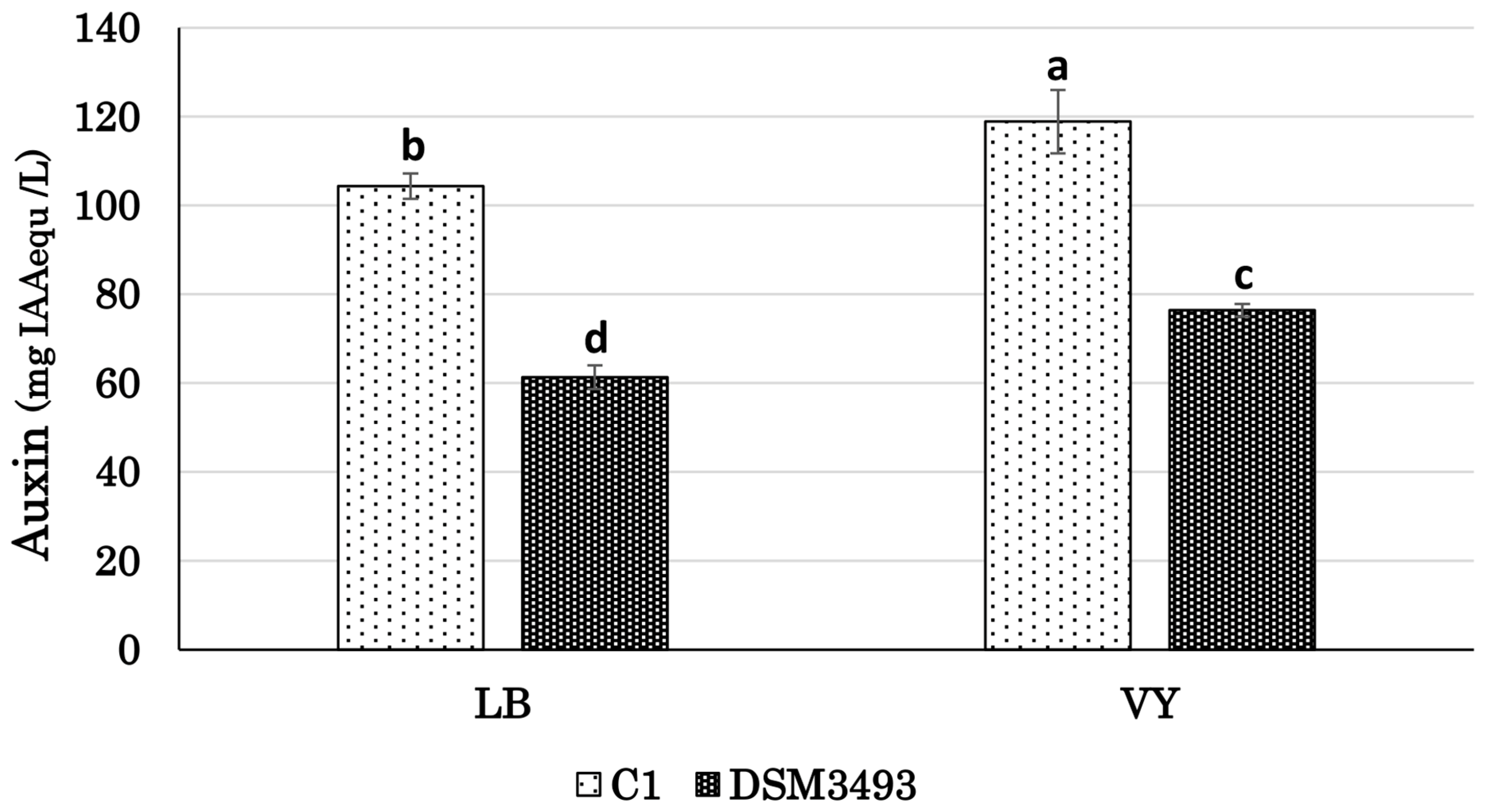 Microorganisms 13 02138 g009