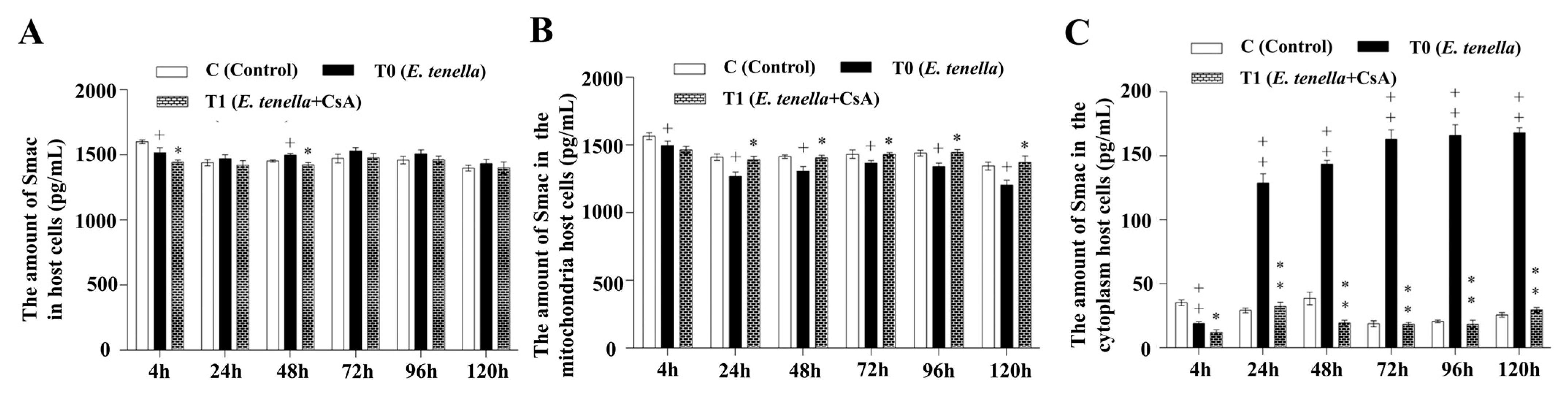 Microorganisms 13 02139 g003