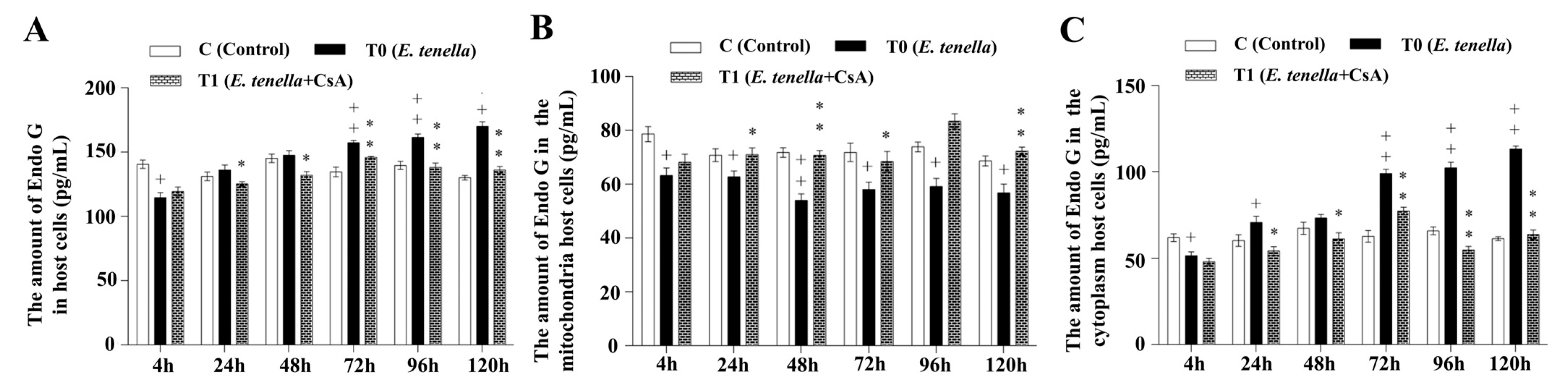 Microorganisms 13 02139 g004