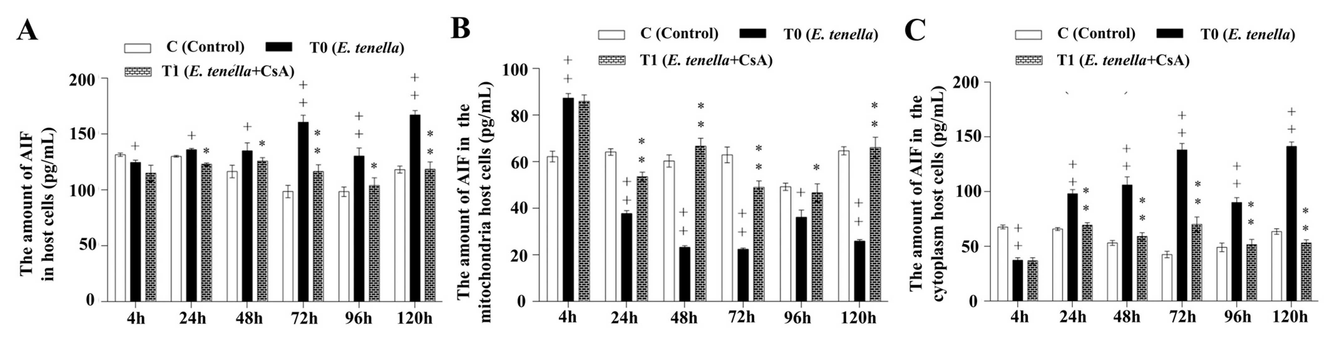 Microorganisms 13 02139 g005