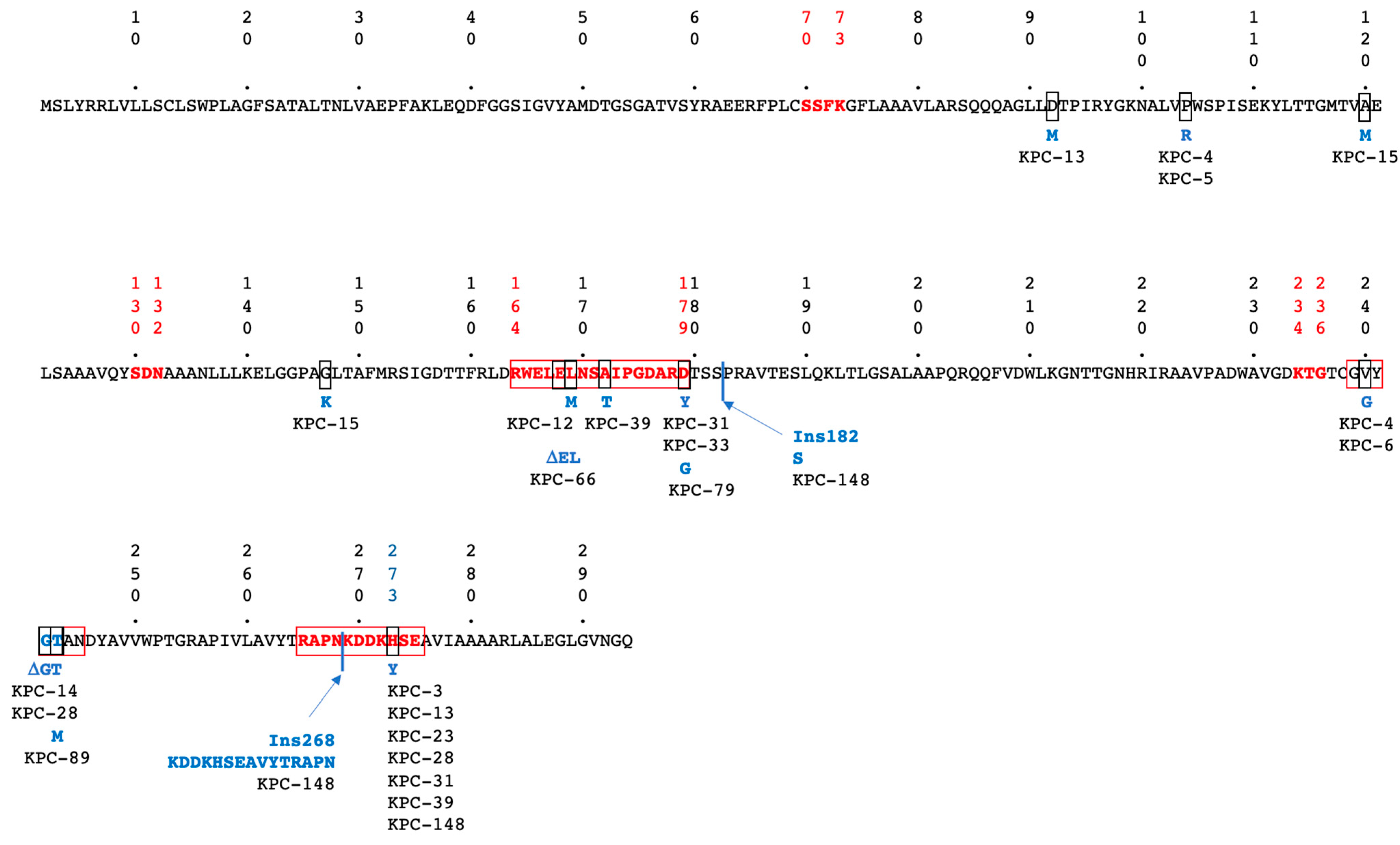 Microorganisms 13 02140 g001 Microorganisms 13 02140 g001