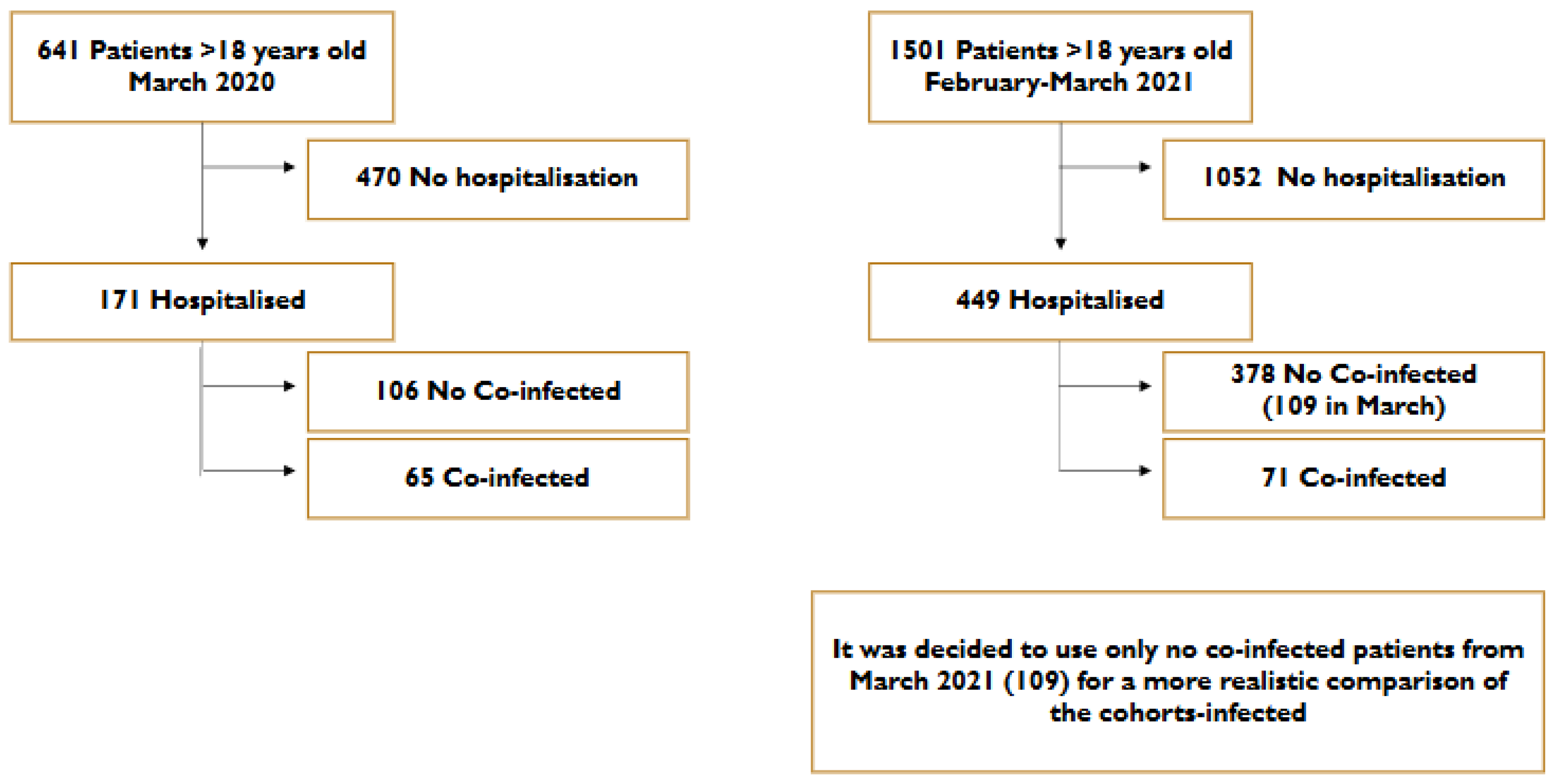 Microorganisms 13 02141 g001 Microorganisms 13 02141 g001