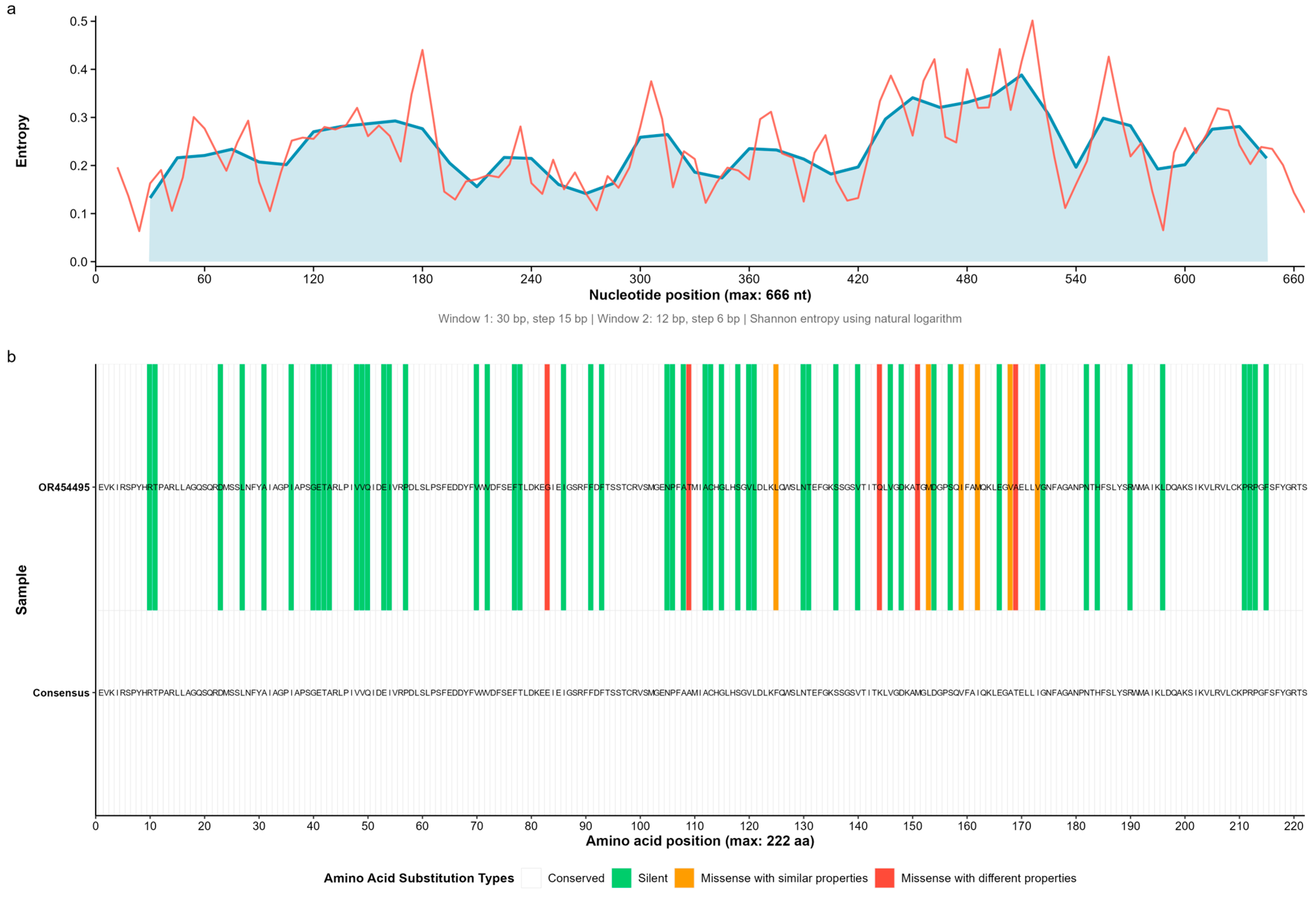 Microorganisms 13 02142 g001