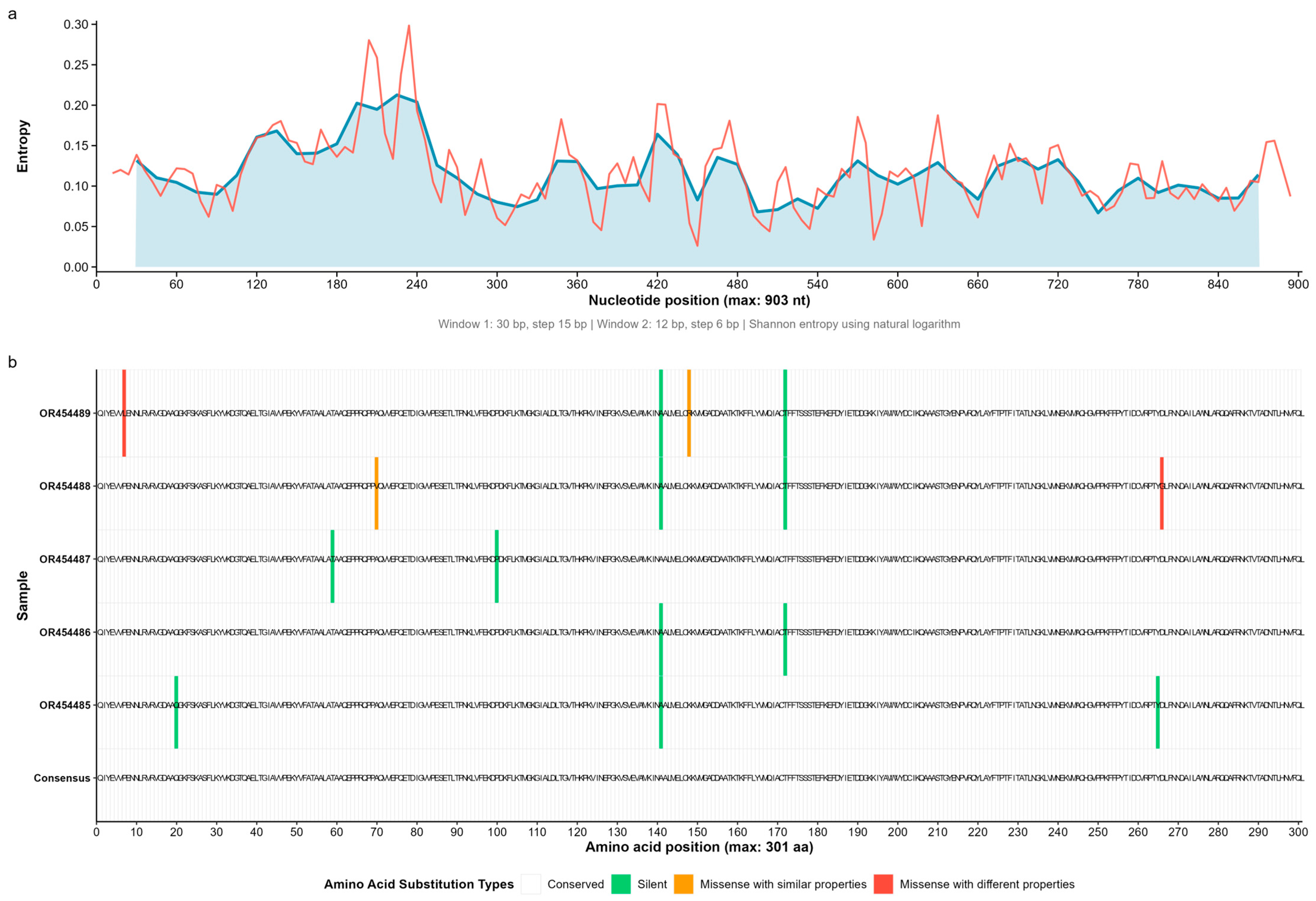 Microorganisms 13 02142 g003