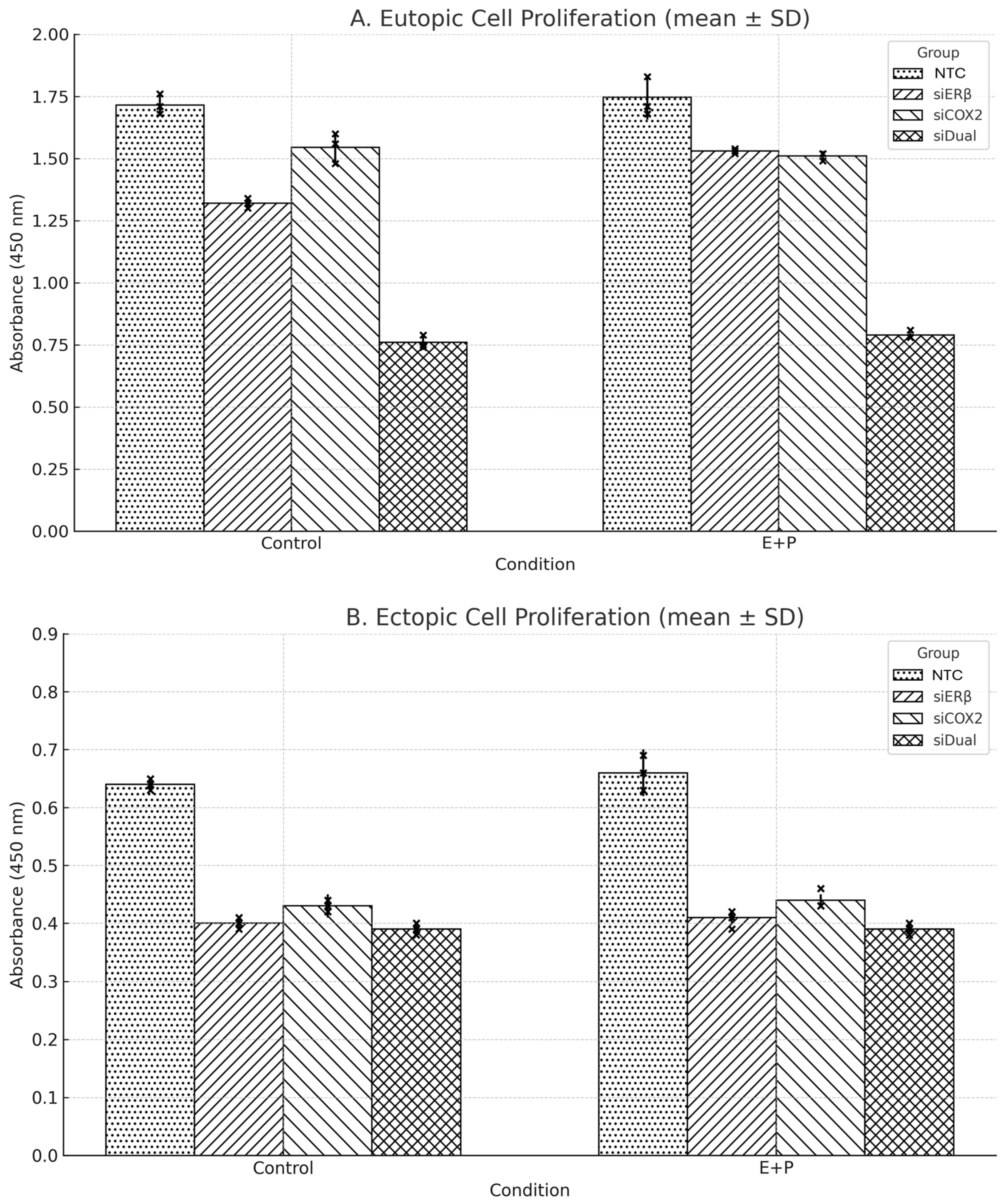 Microorganisms 13 02144 g005