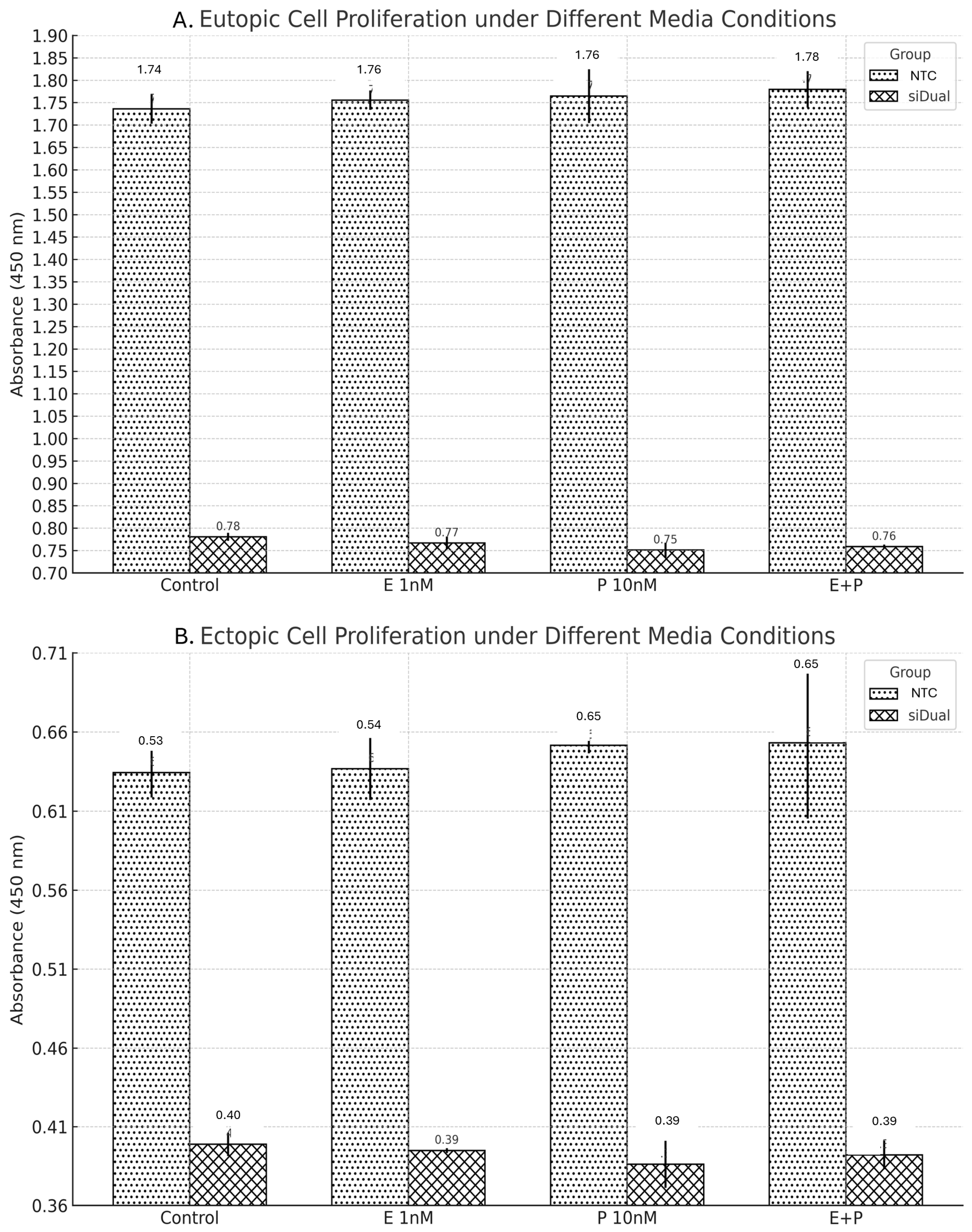 Microorganisms 13 02144 g006