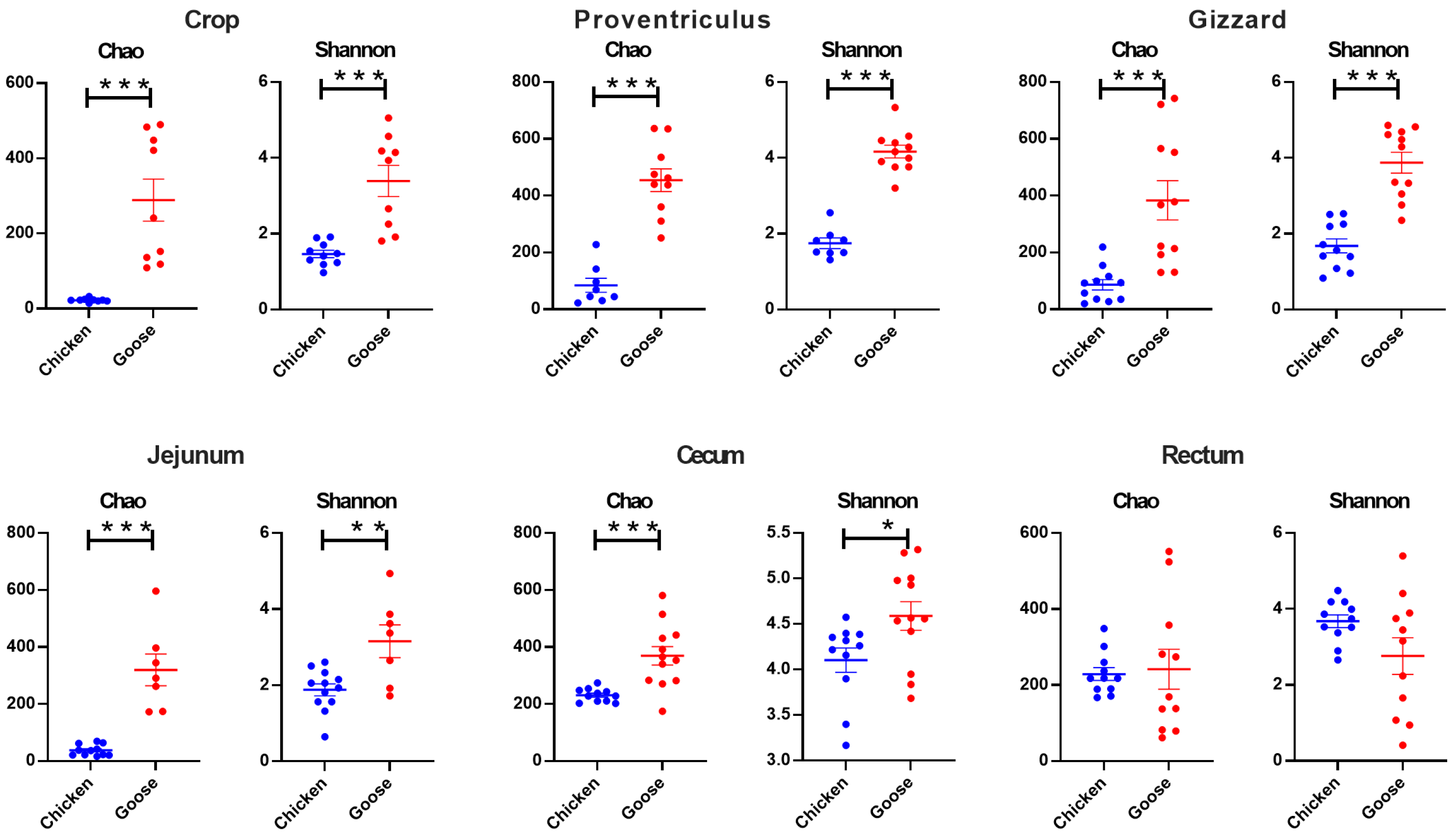 Microorganisms 13 02145 g002