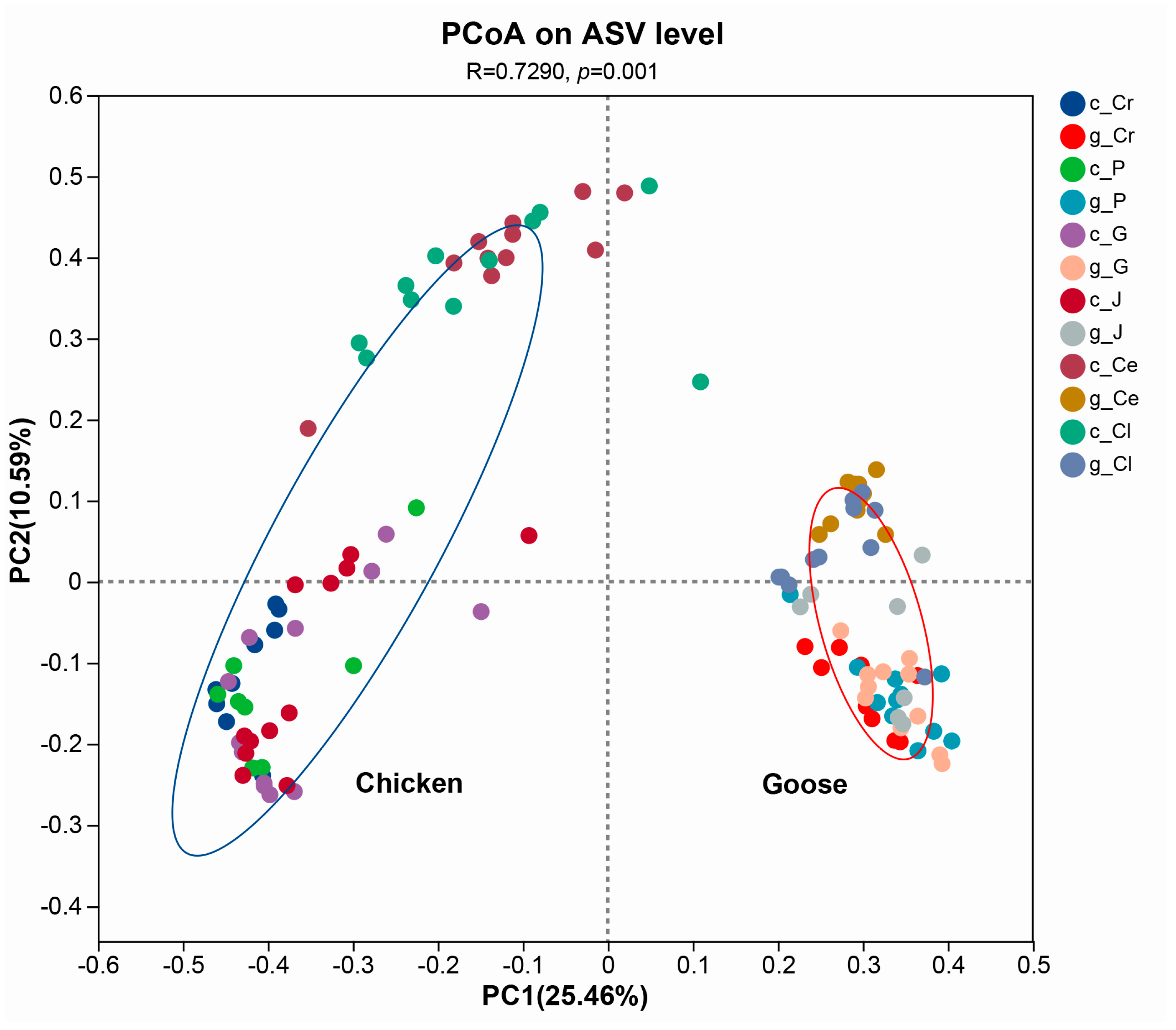 Microorganisms 13 02145 g003