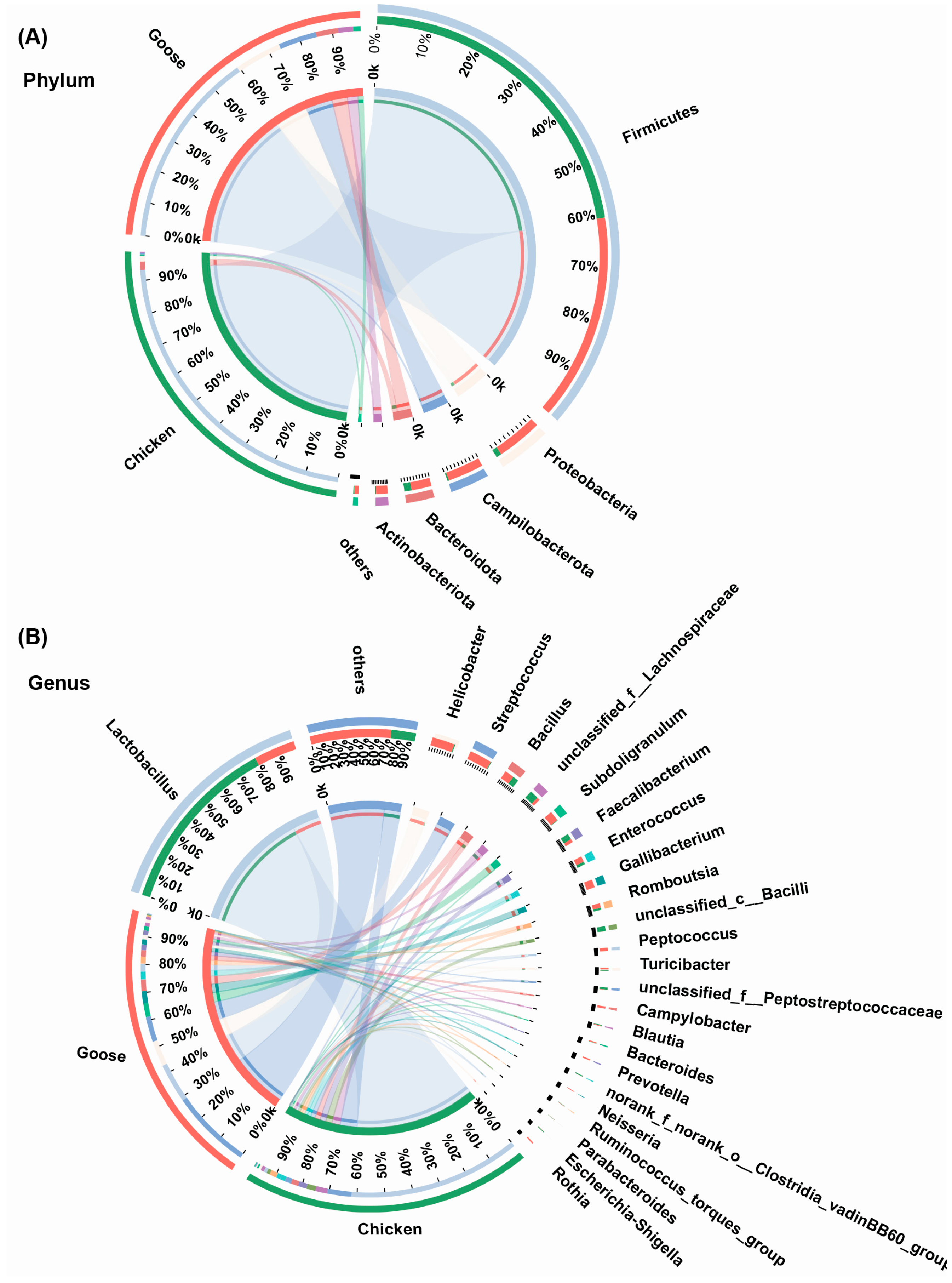 Microorganisms 13 02145 g004