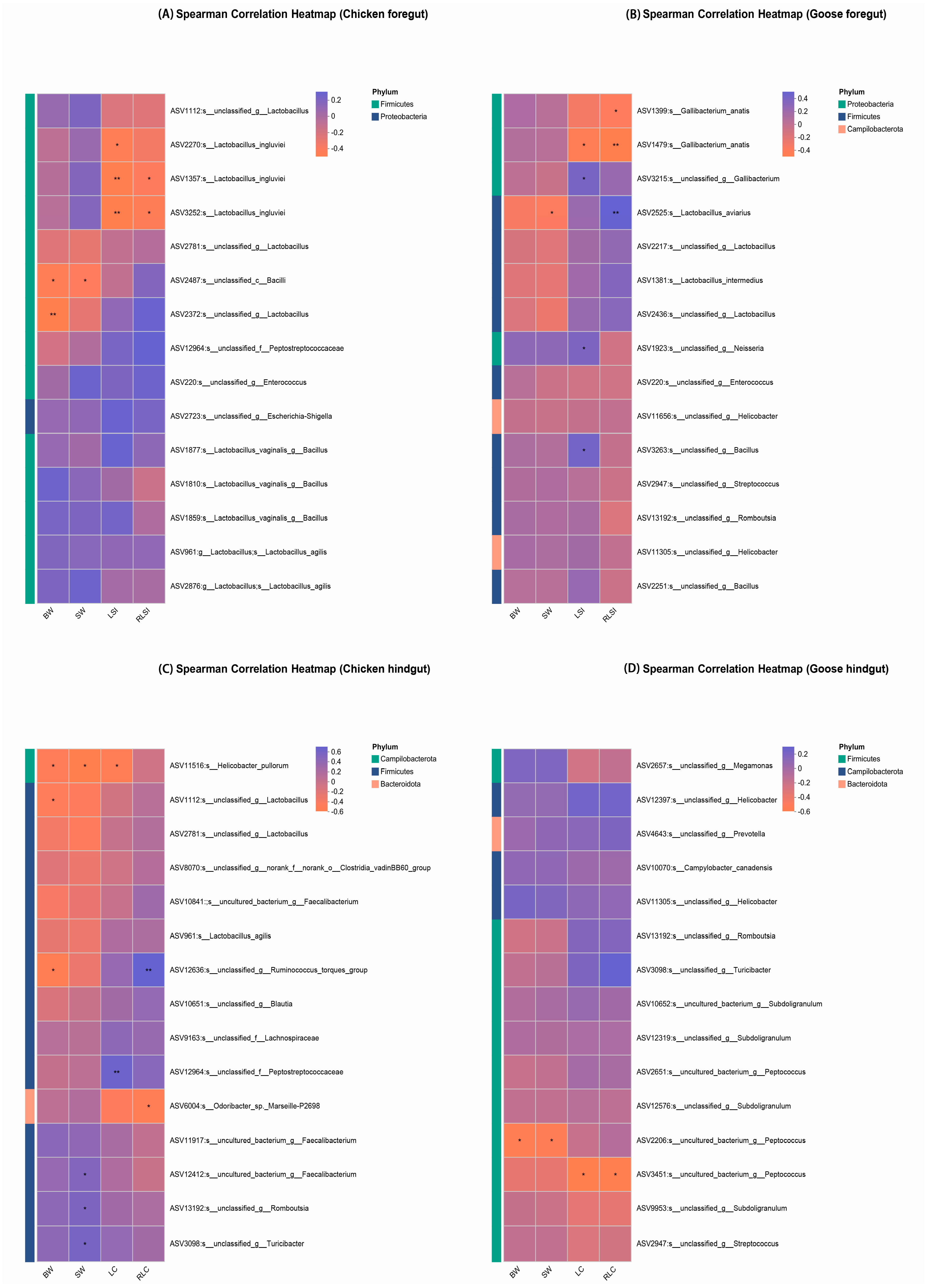 Microorganisms 13 02145 g005