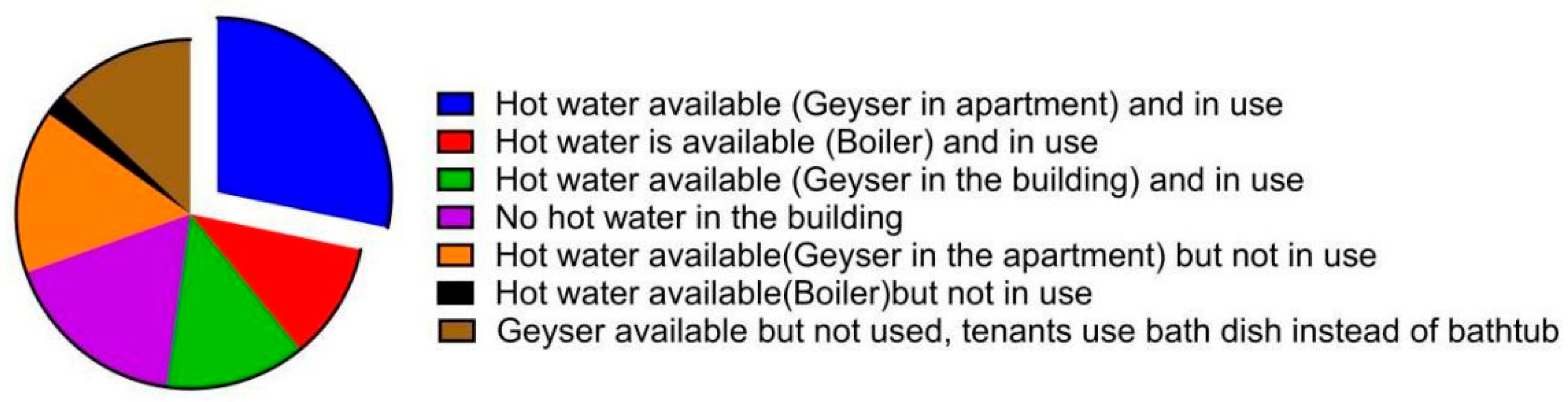 Microorganisms 13 02152 g003