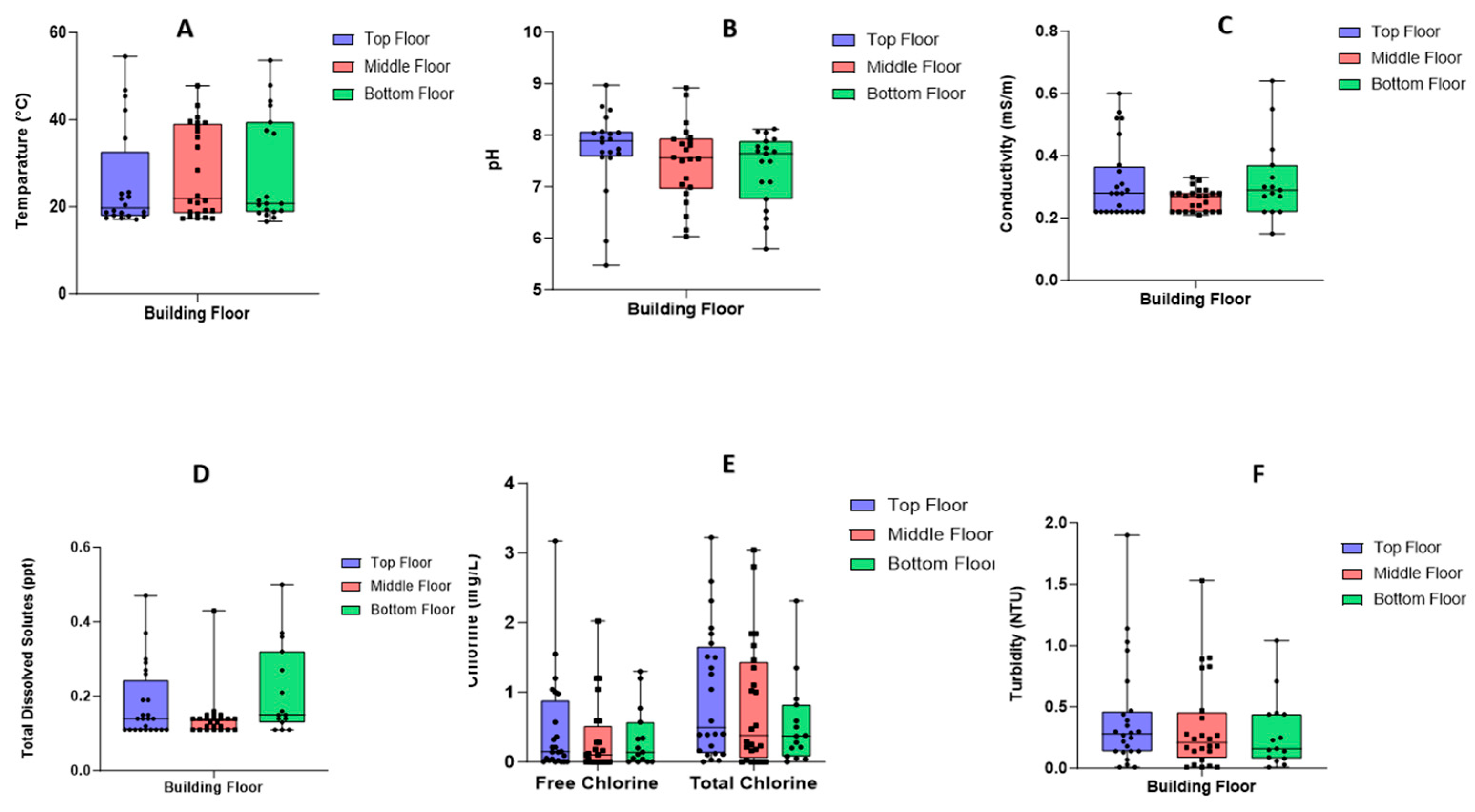 Microorganisms 13 02152 g004