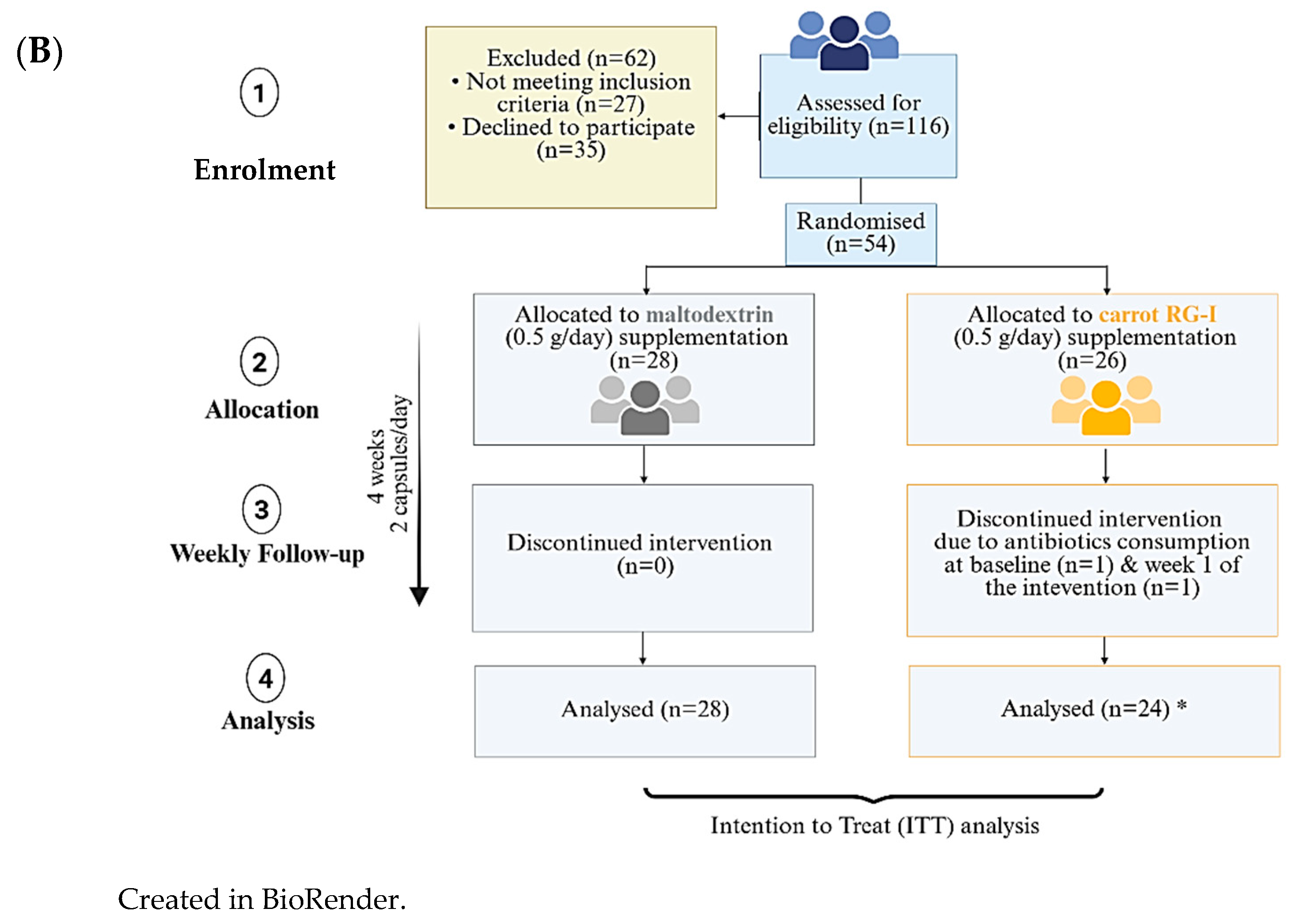 Microorganisms 13 02156 g001b