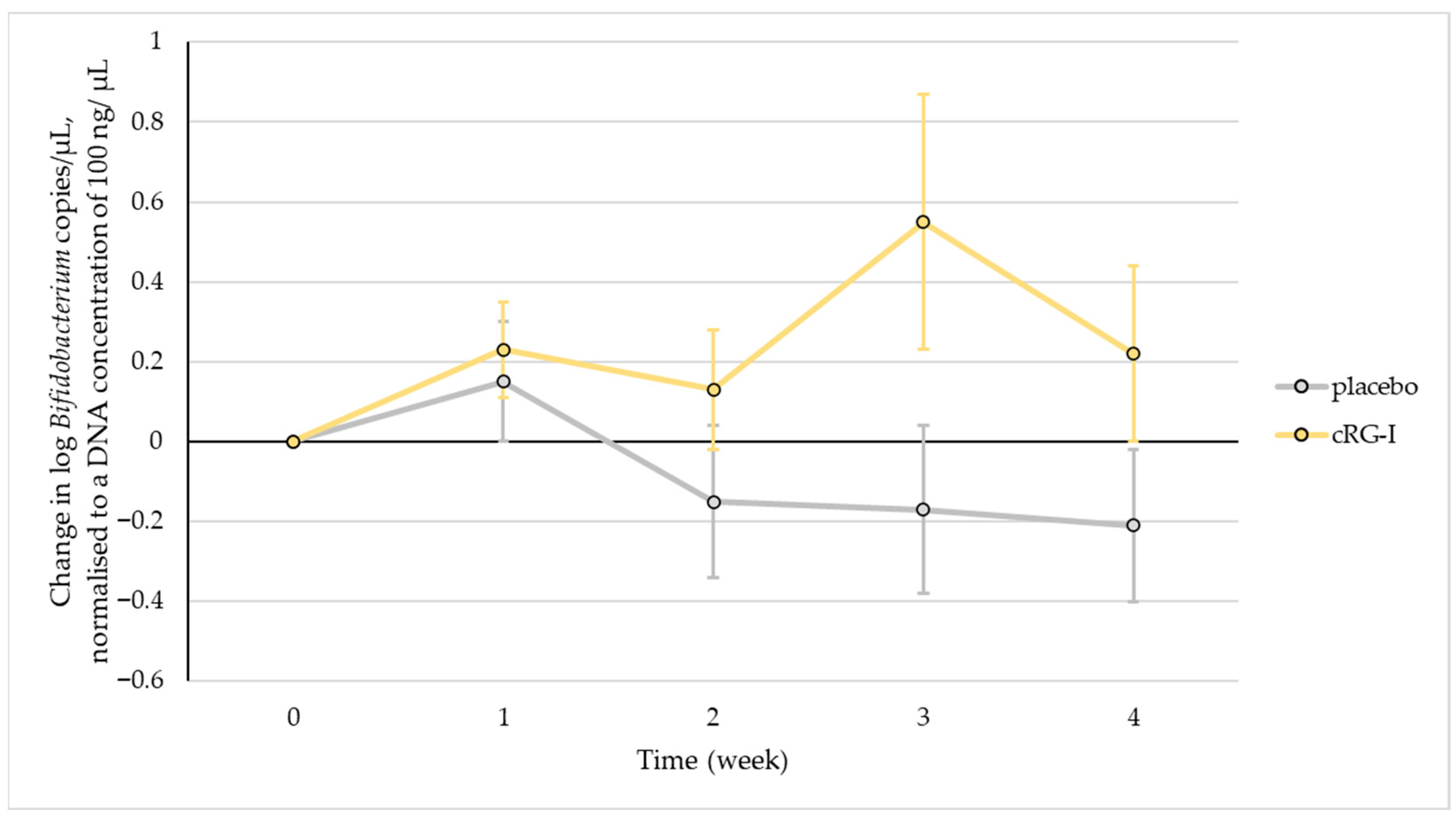Microorganisms 13 02156 g002