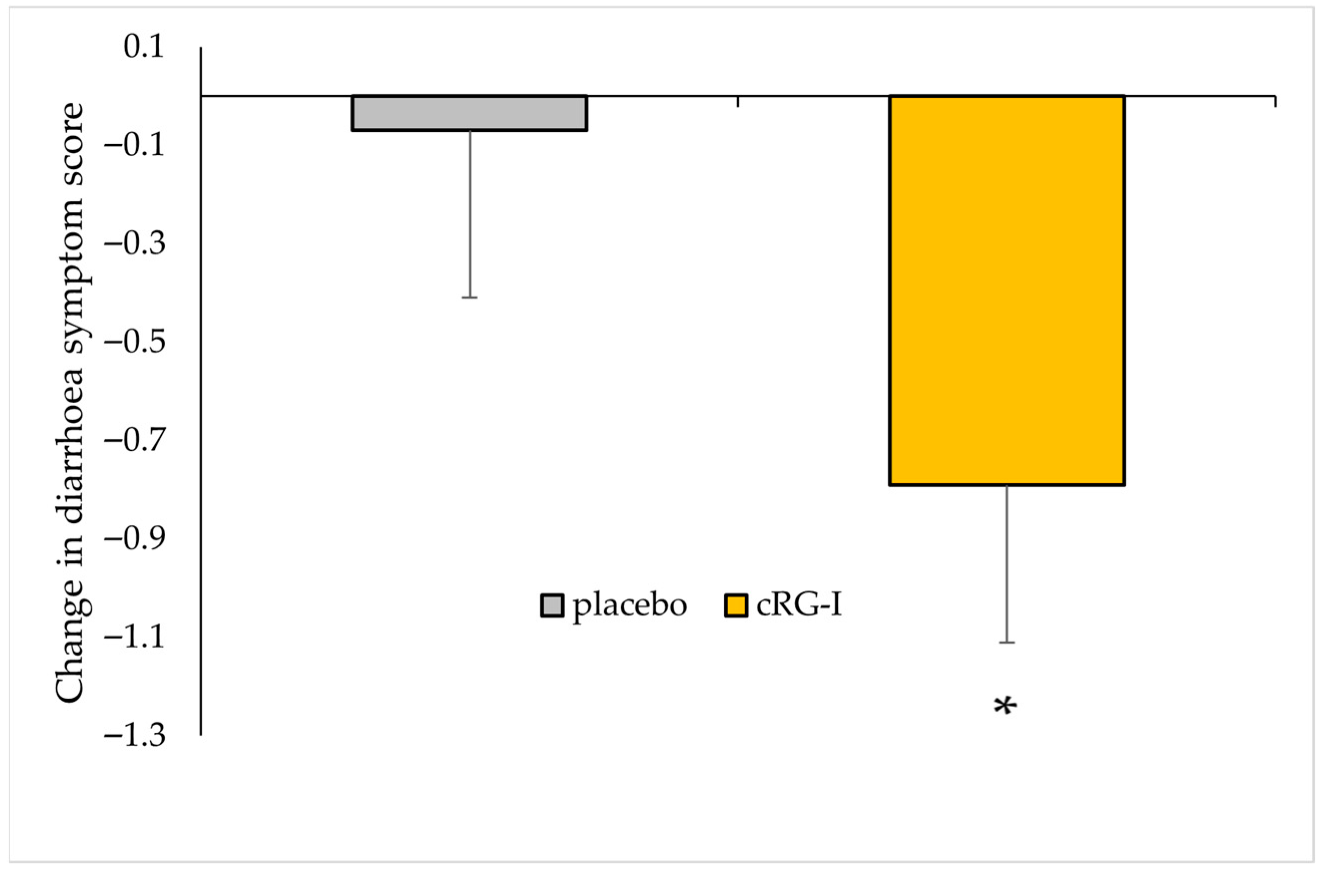 Microorganisms 13 02156 g003