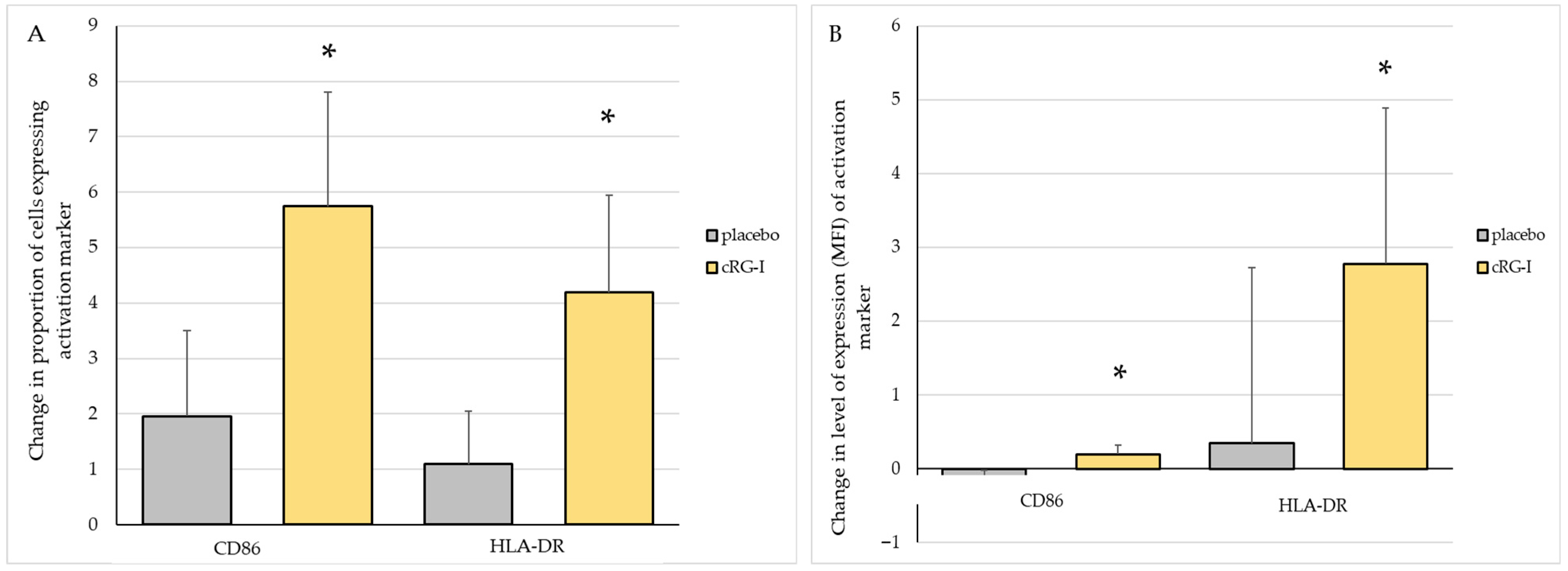 Microorganisms 13 02156 g004