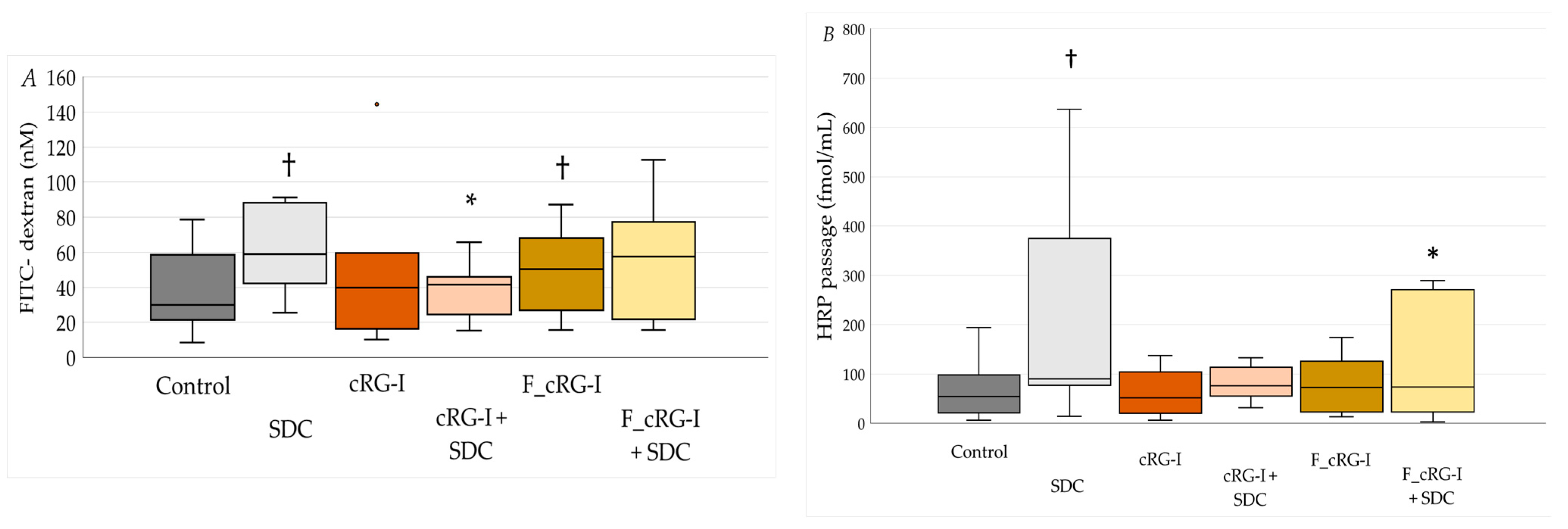 Microorganisms 13 02156 g006