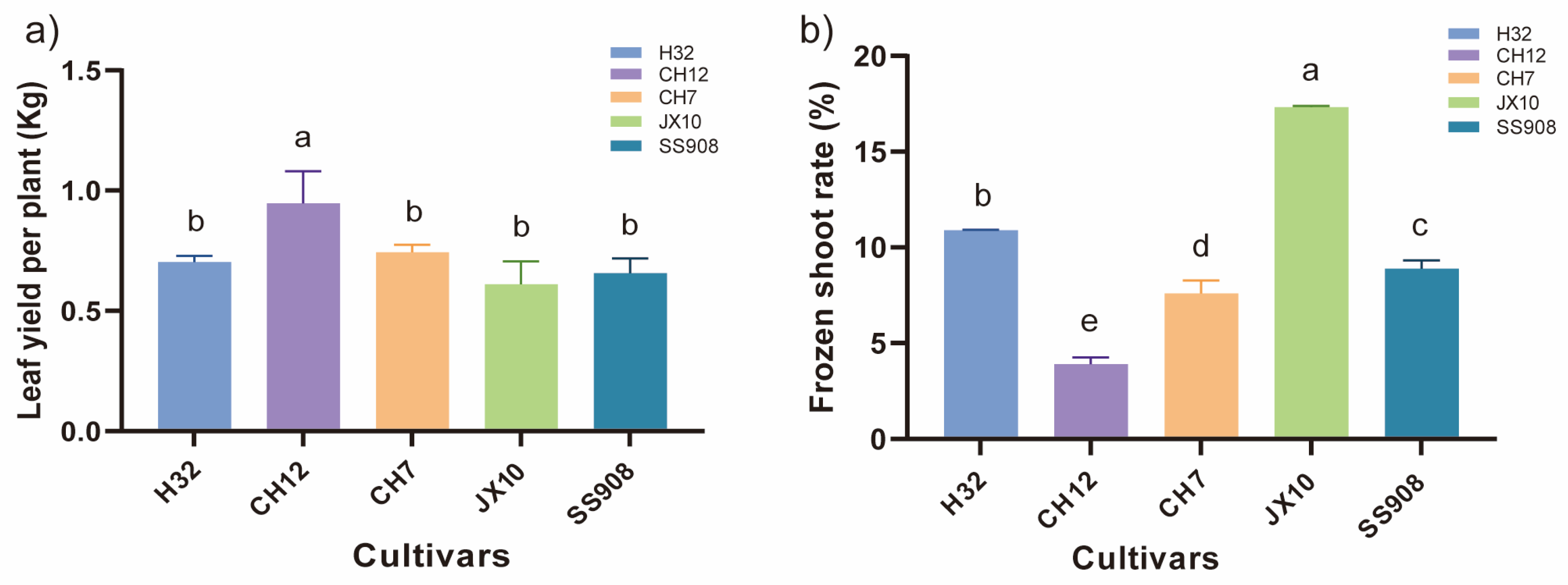 Microorganisms 13 02157 g001