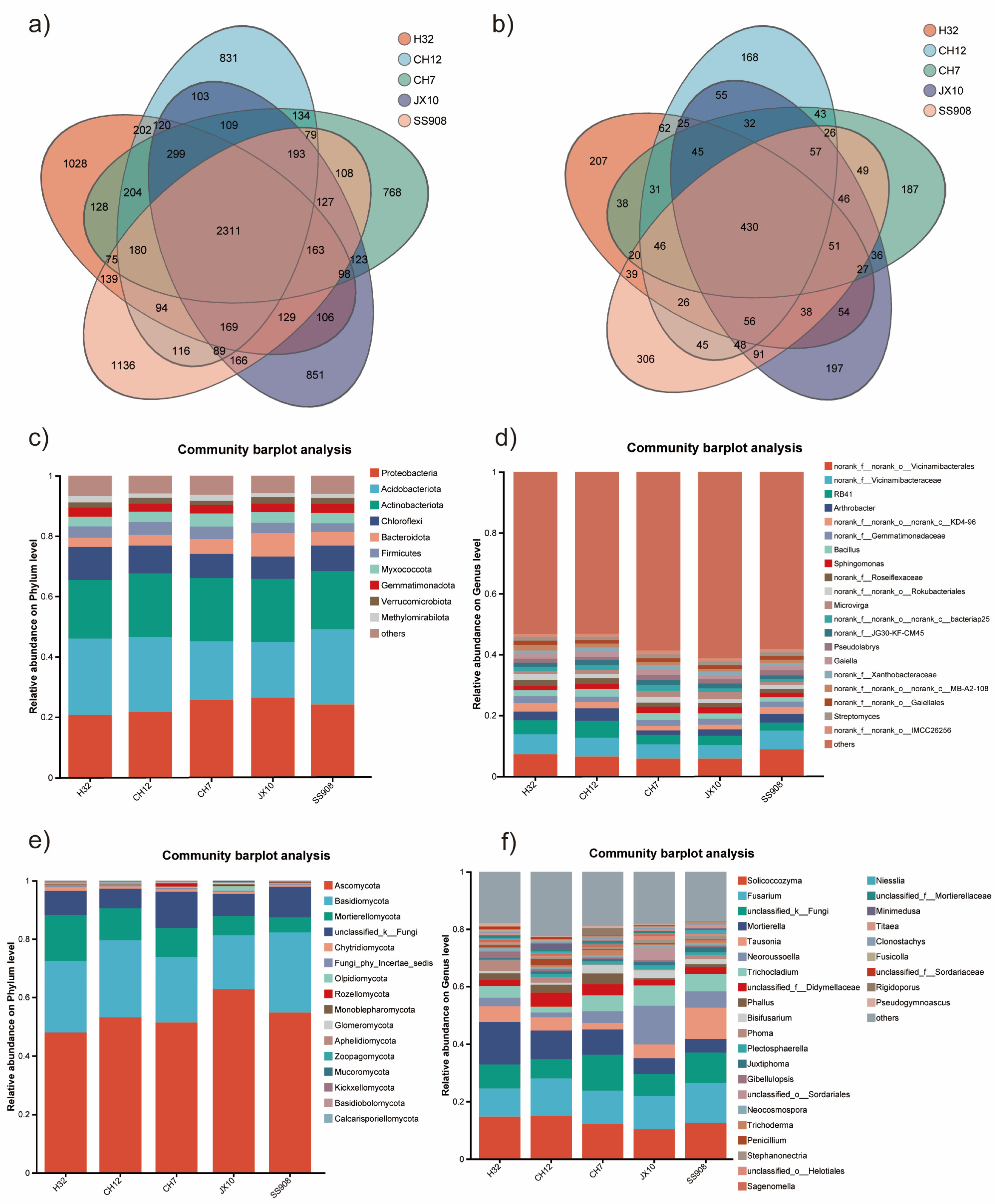 Microorganisms 13 02157 g002