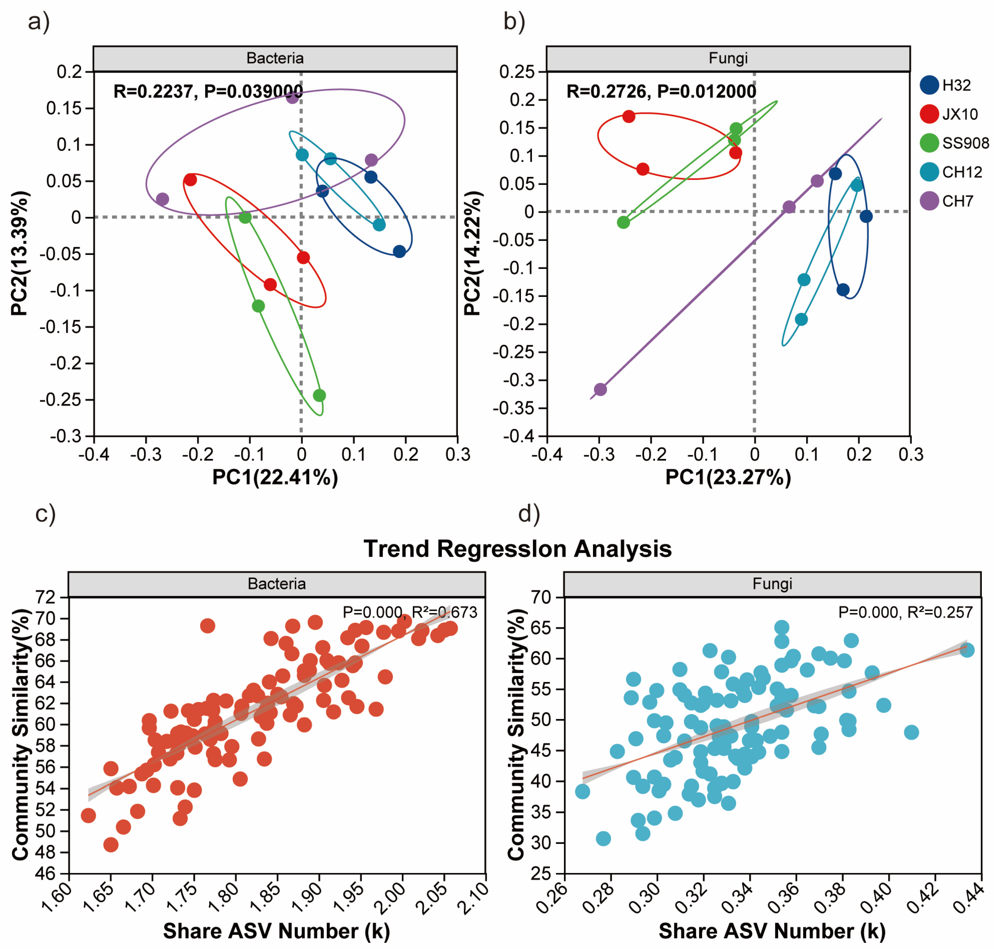 Microorganisms 13 02157 g003