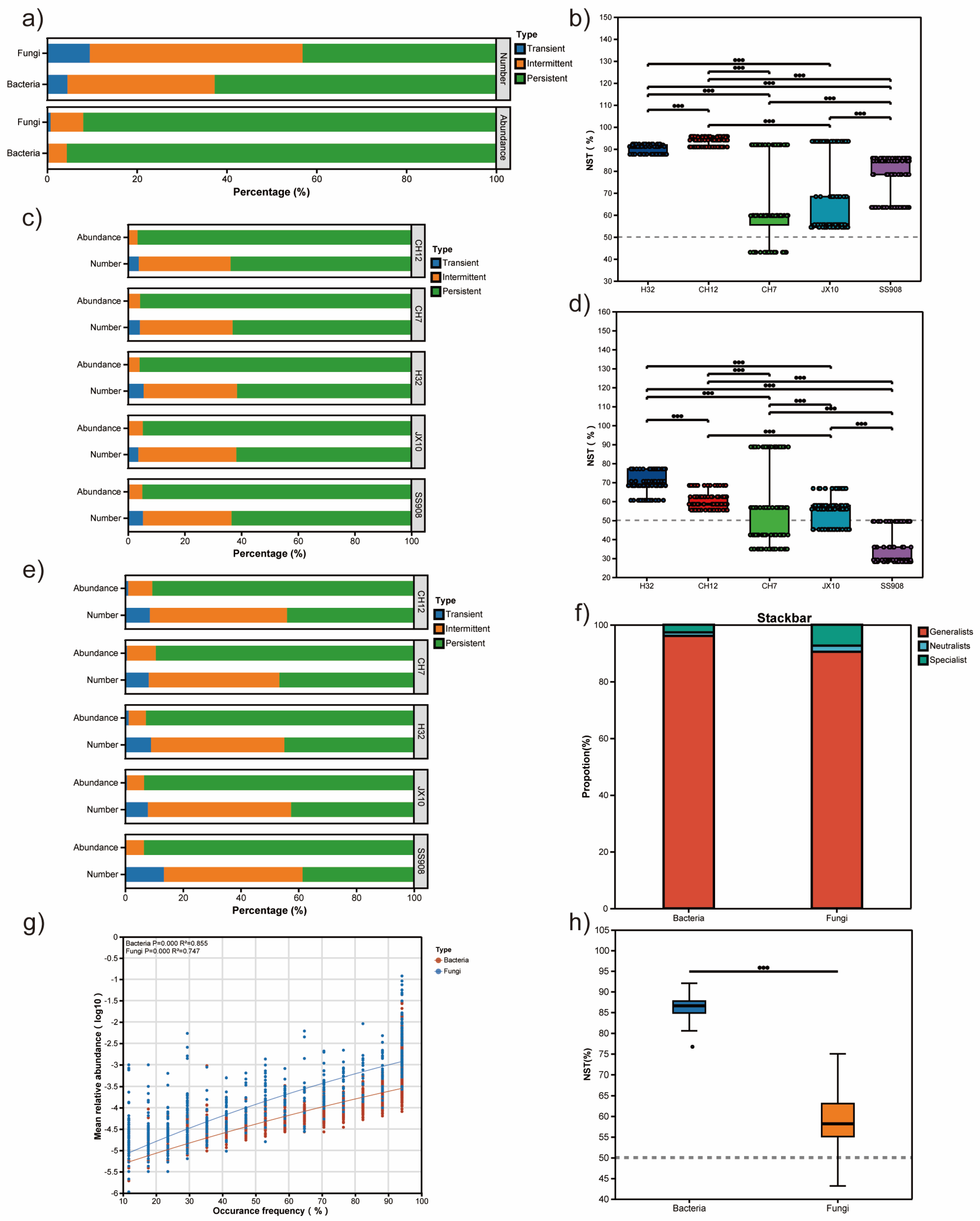 Microorganisms 13 02157 g004