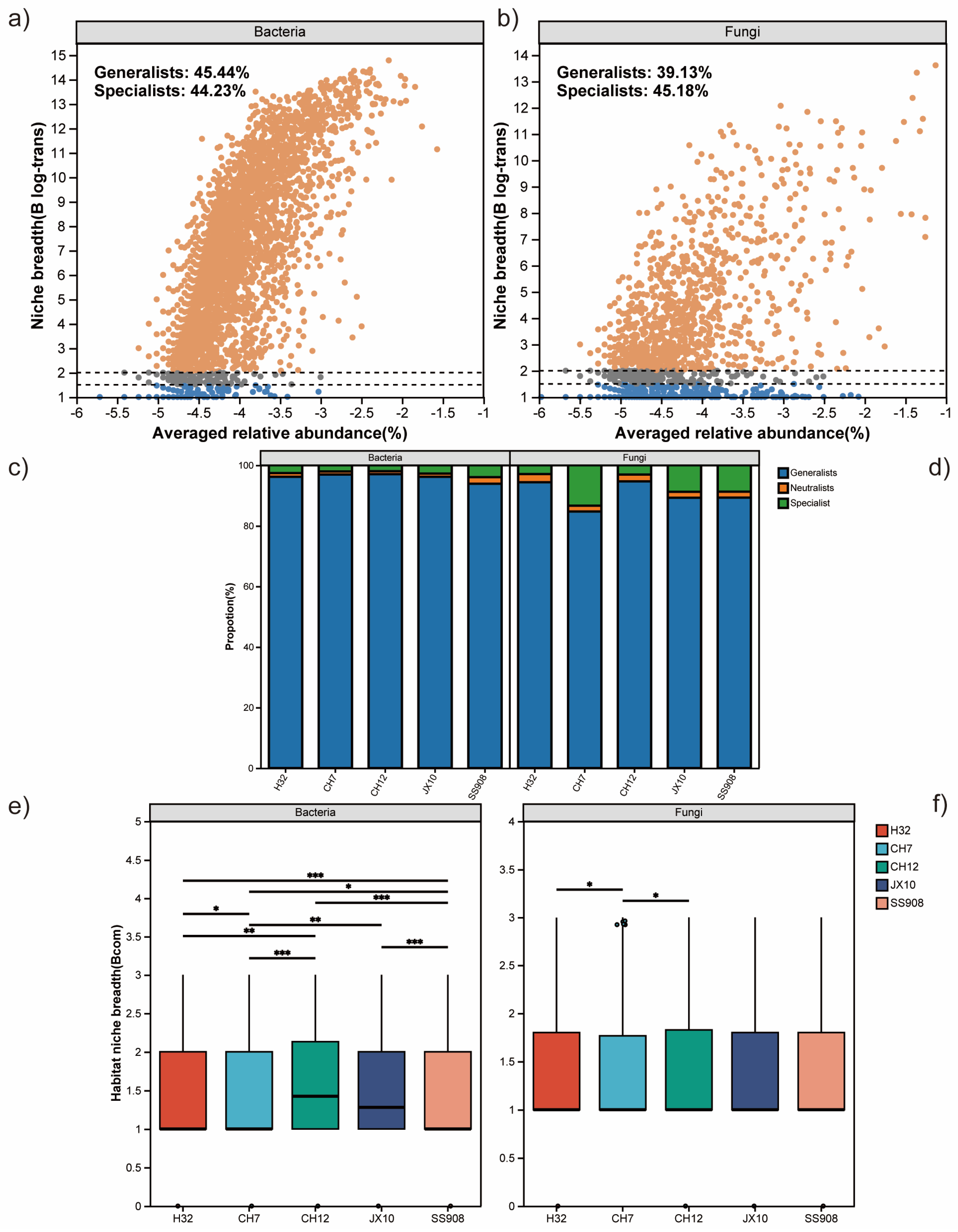 Microorganisms 13 02157 g005