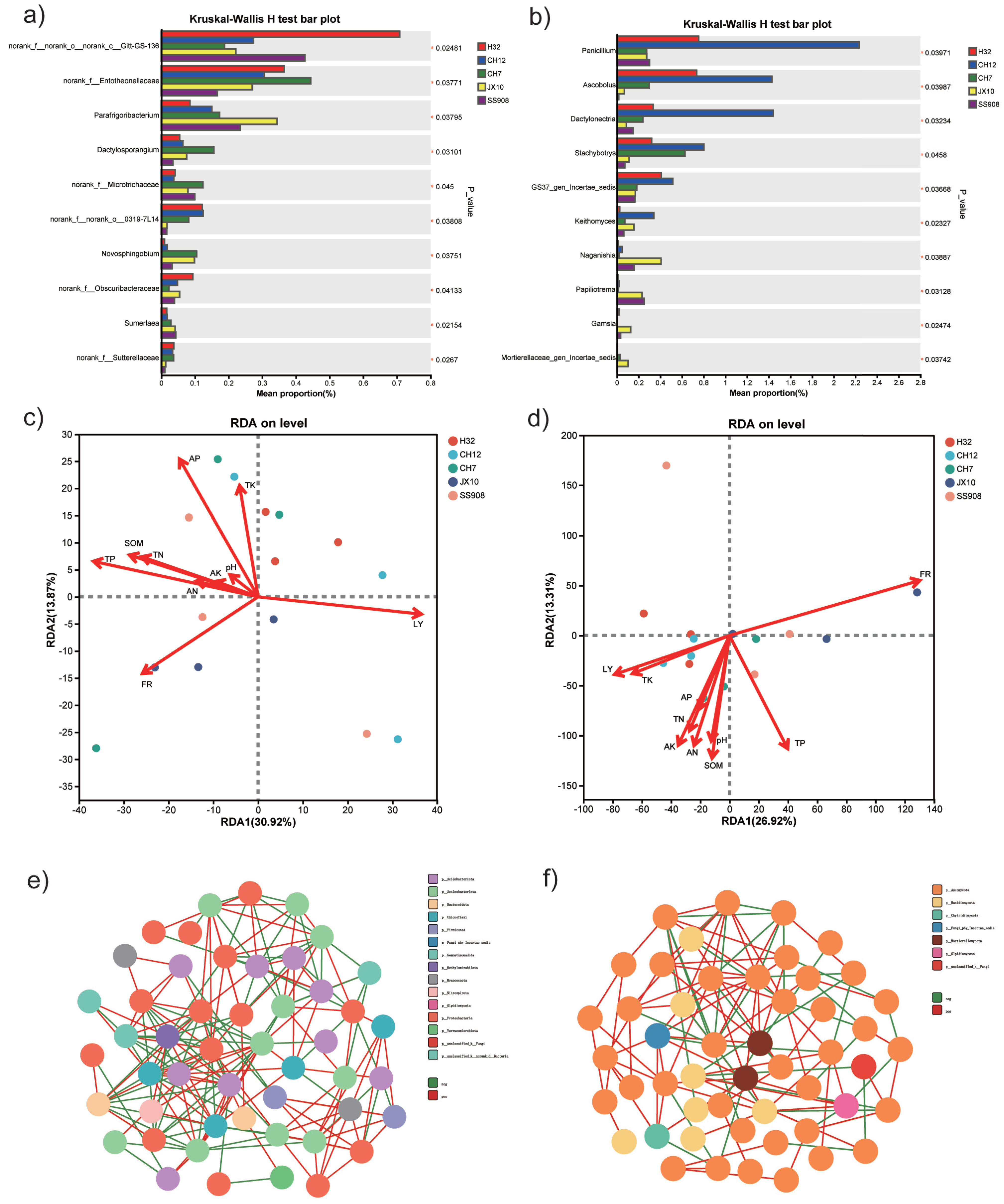 Microorganisms 13 02157 g007