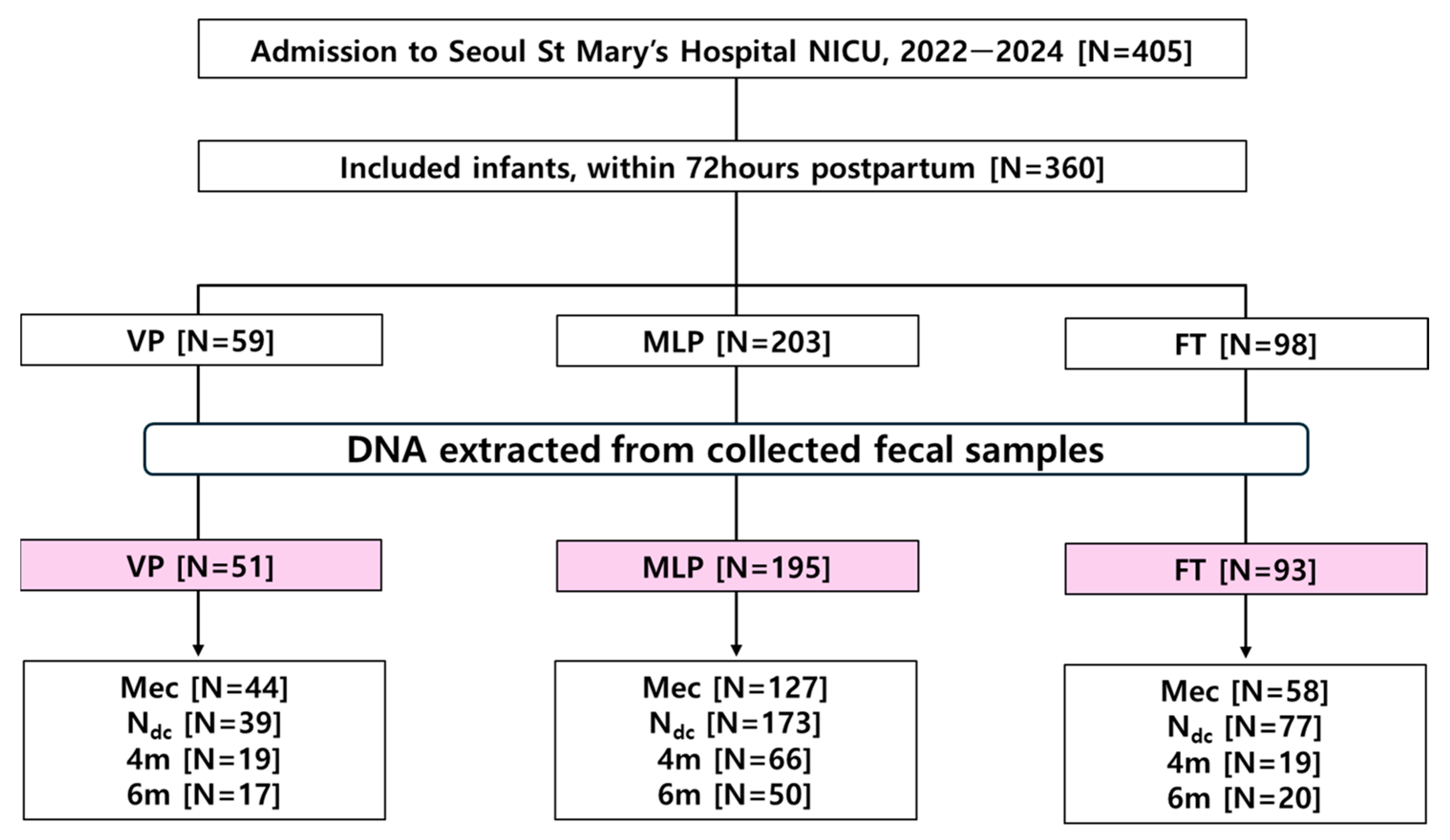 Microorganisms 13 02158 g001