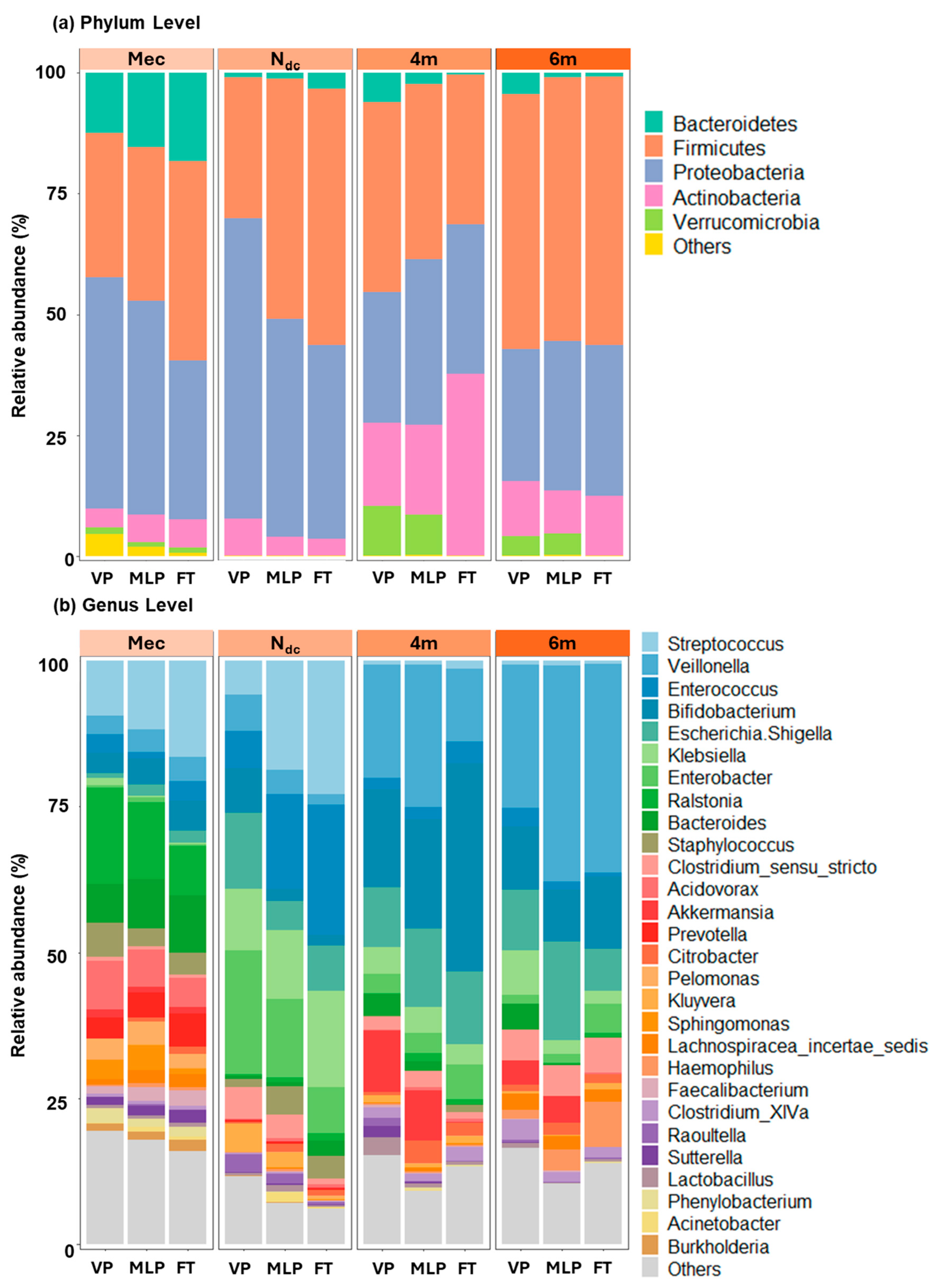 Microorganisms 13 02158 g002