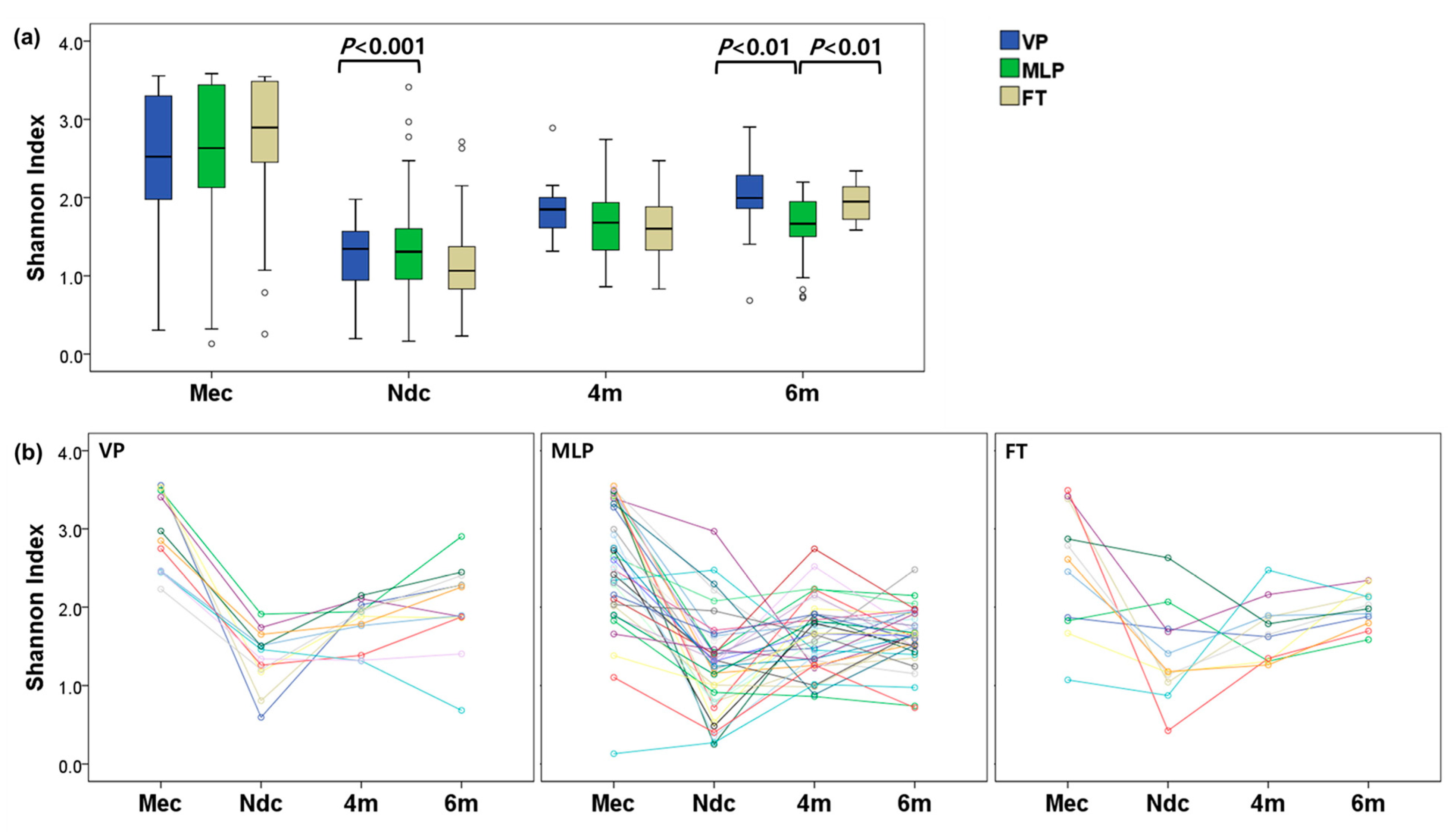 Microorganisms 13 02158 g003