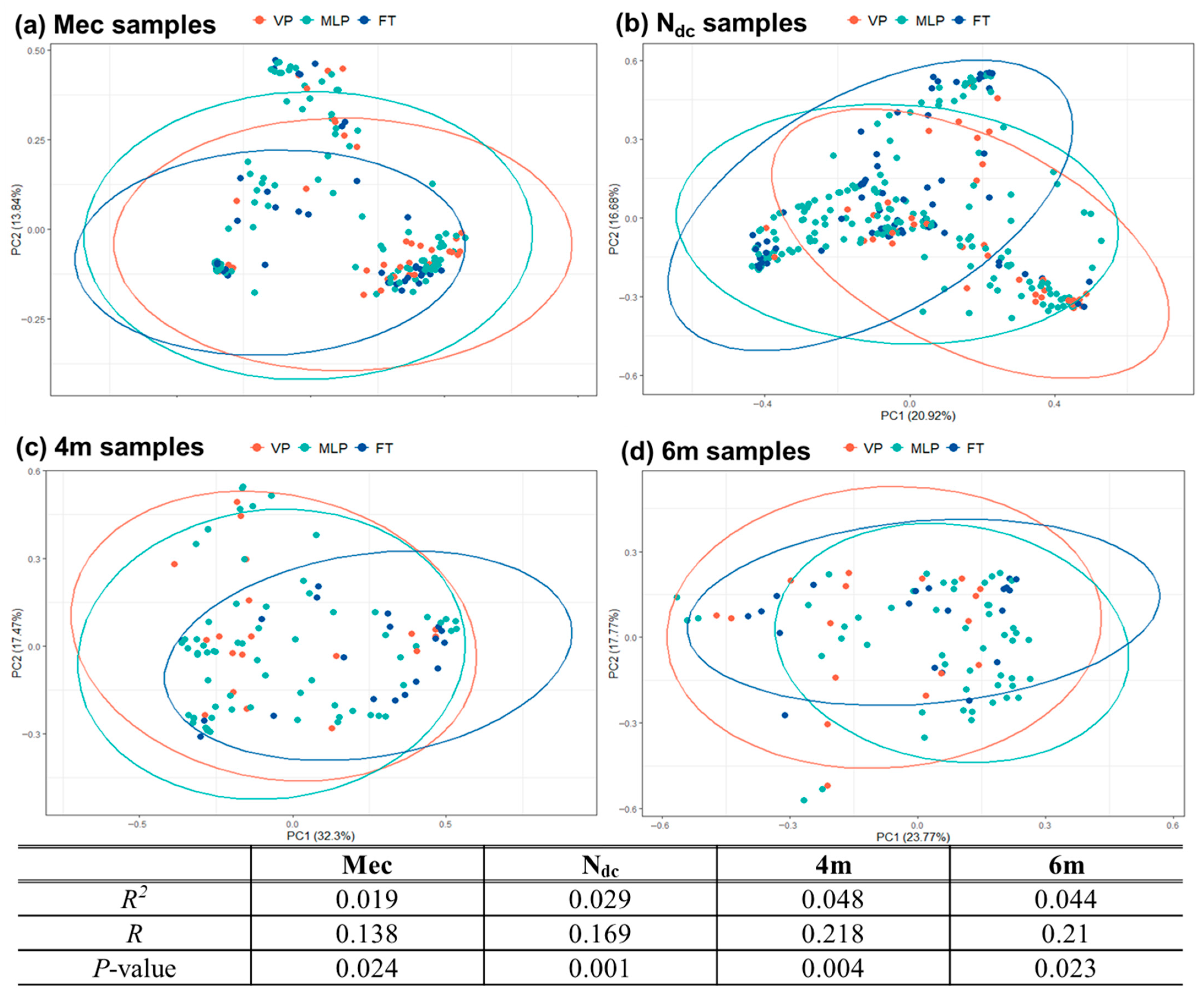 Microorganisms 13 02158 g004