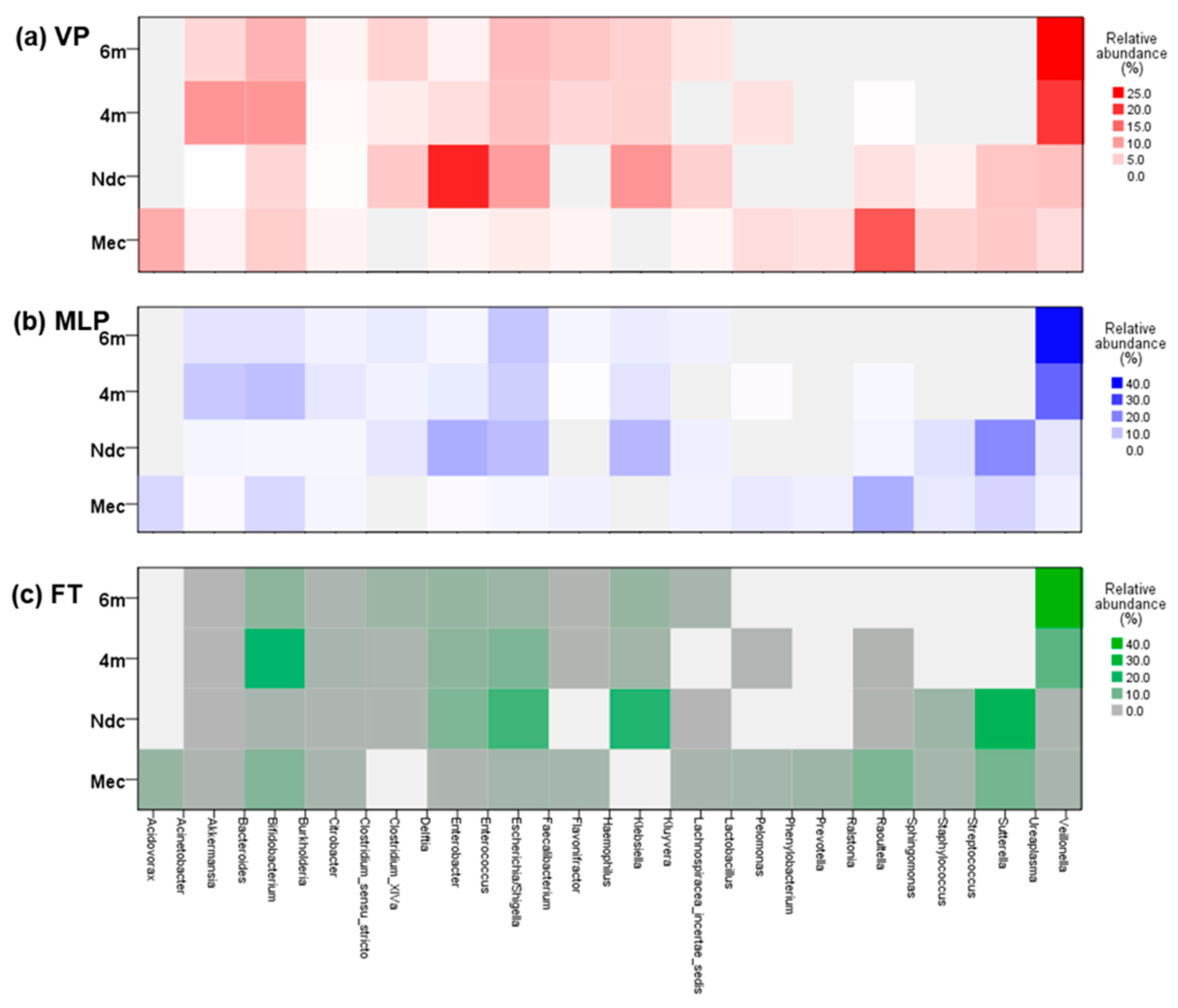 Microorganisms 13 02158 g0a1