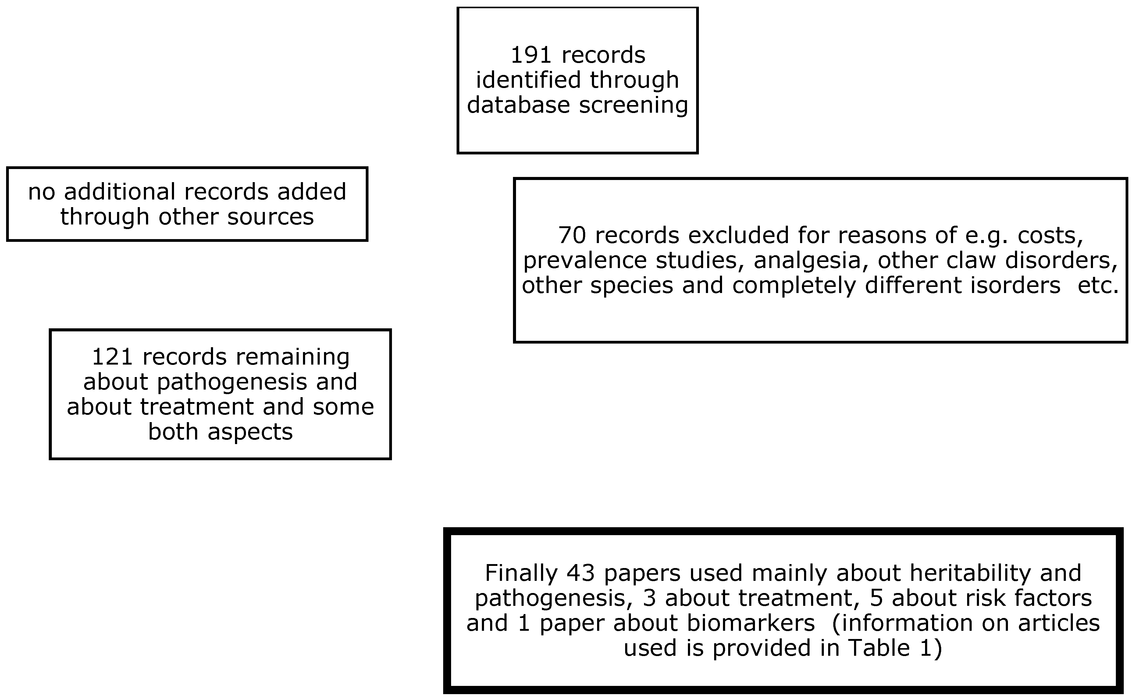 Microorganisms 13 02159 sch001