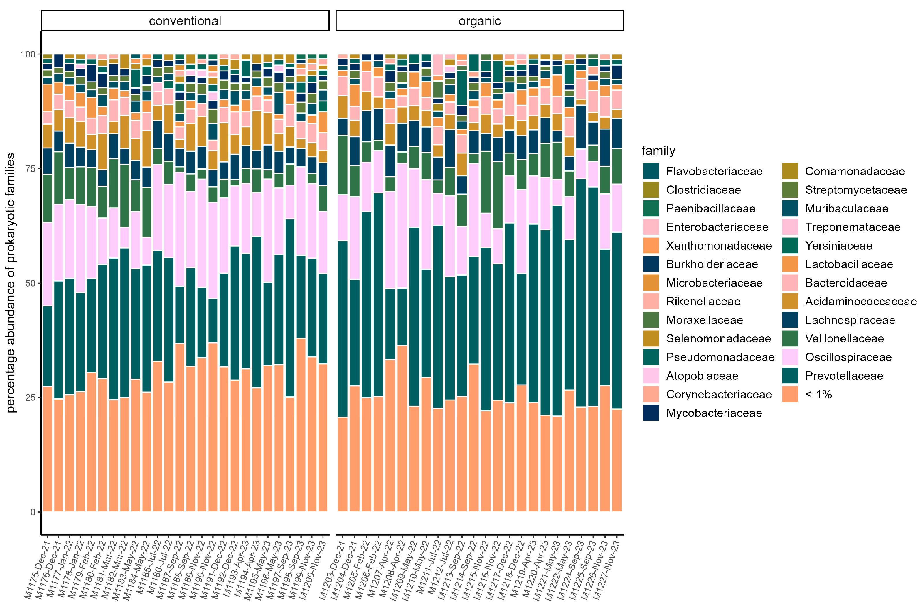Microorganisms 13 02161 g001