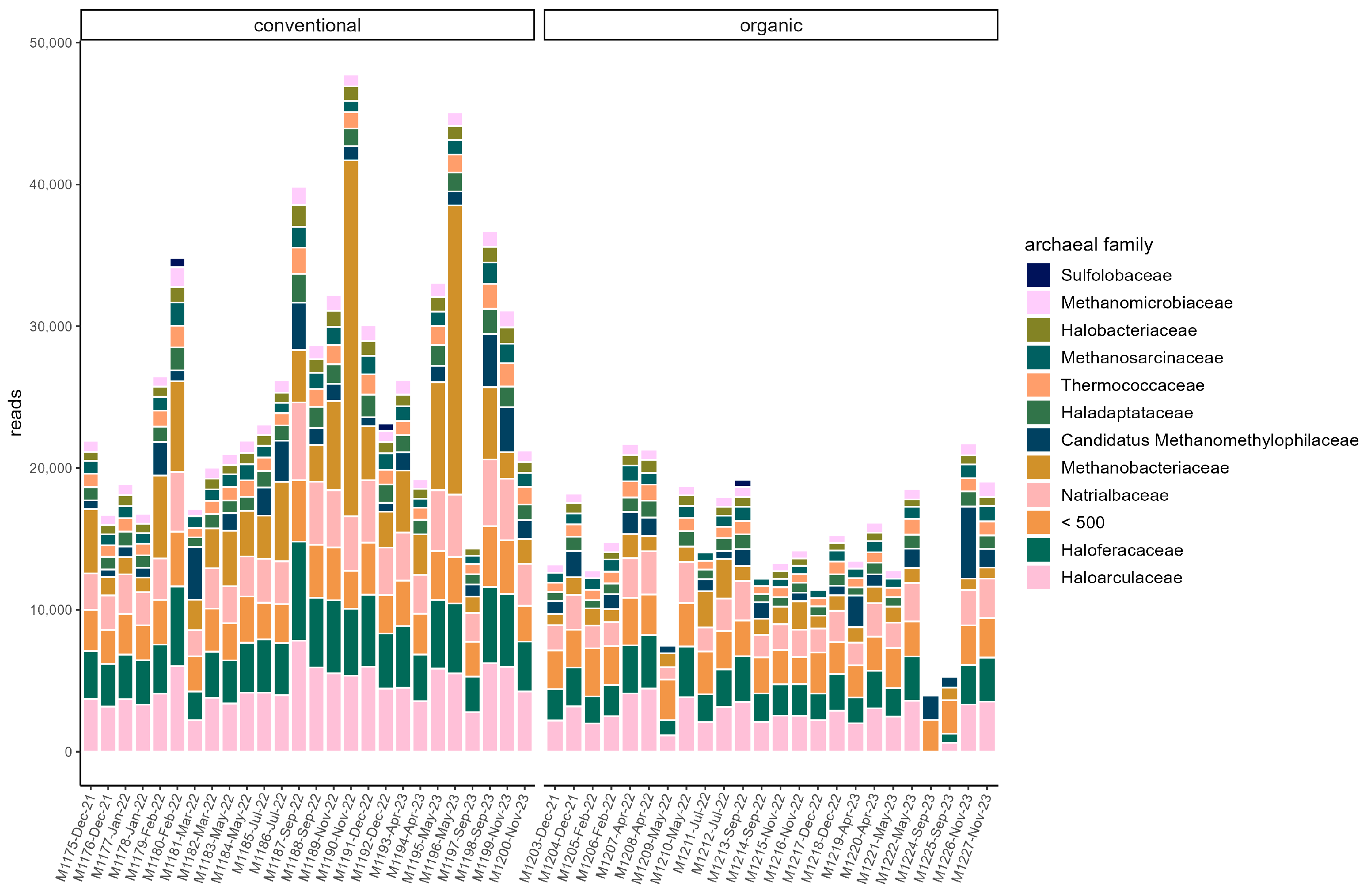 Microorganisms 13 02161 g002