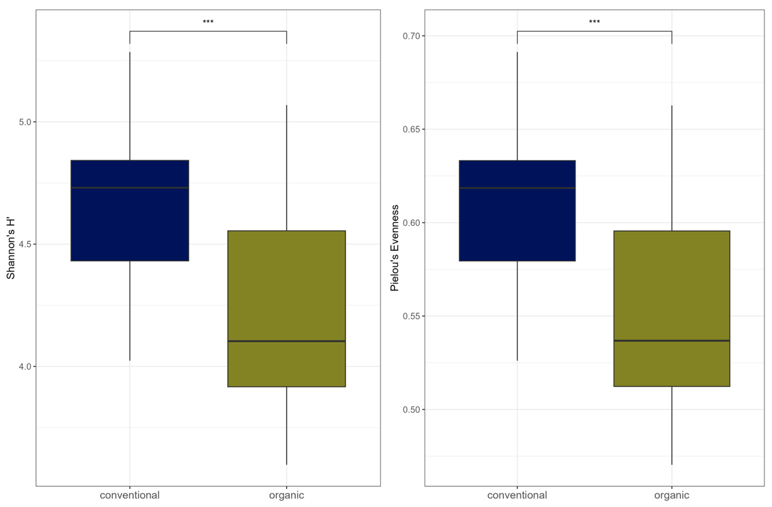 Microorganisms 13 02161 g003