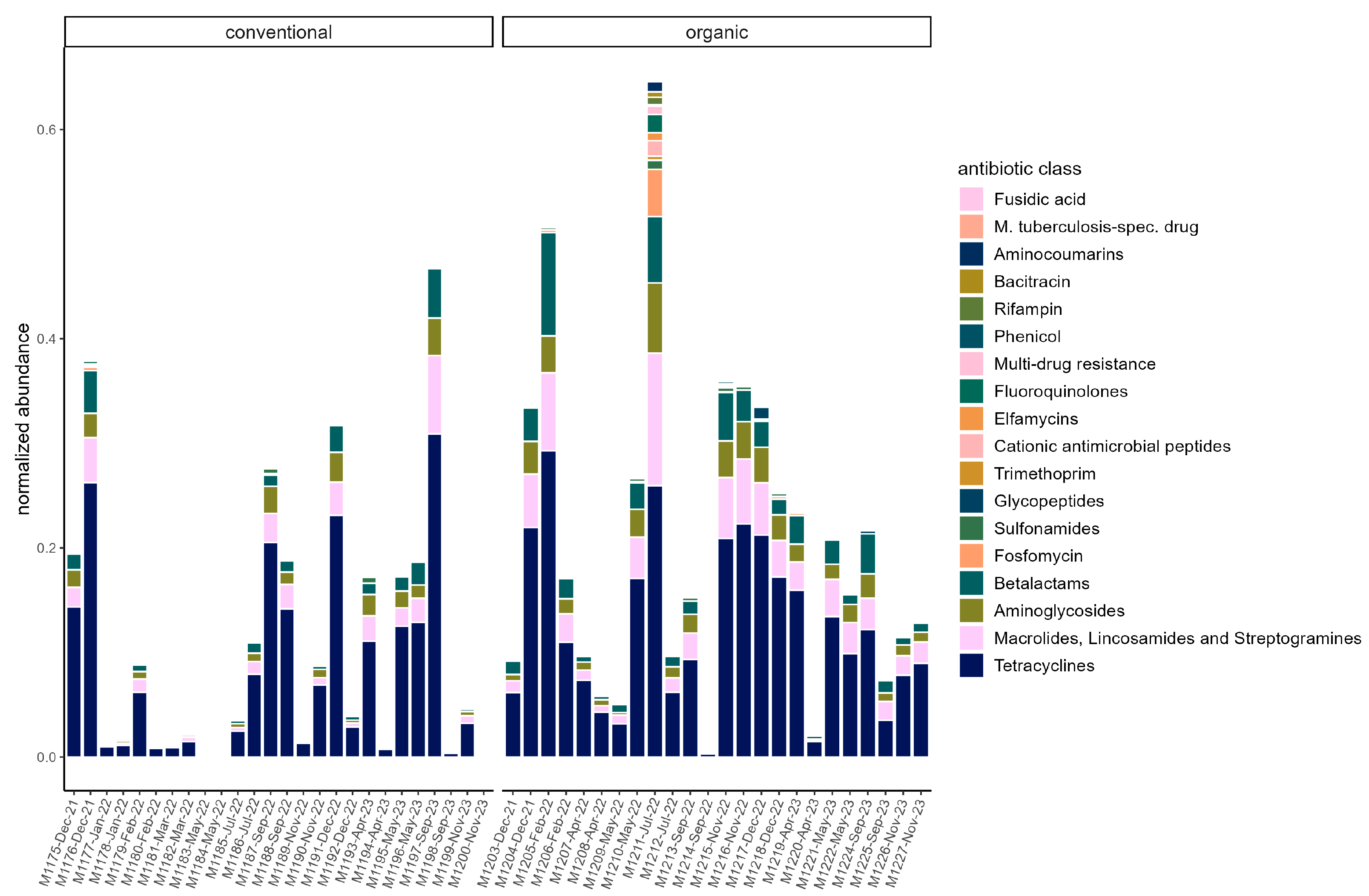 Microorganisms 13 02161 g005