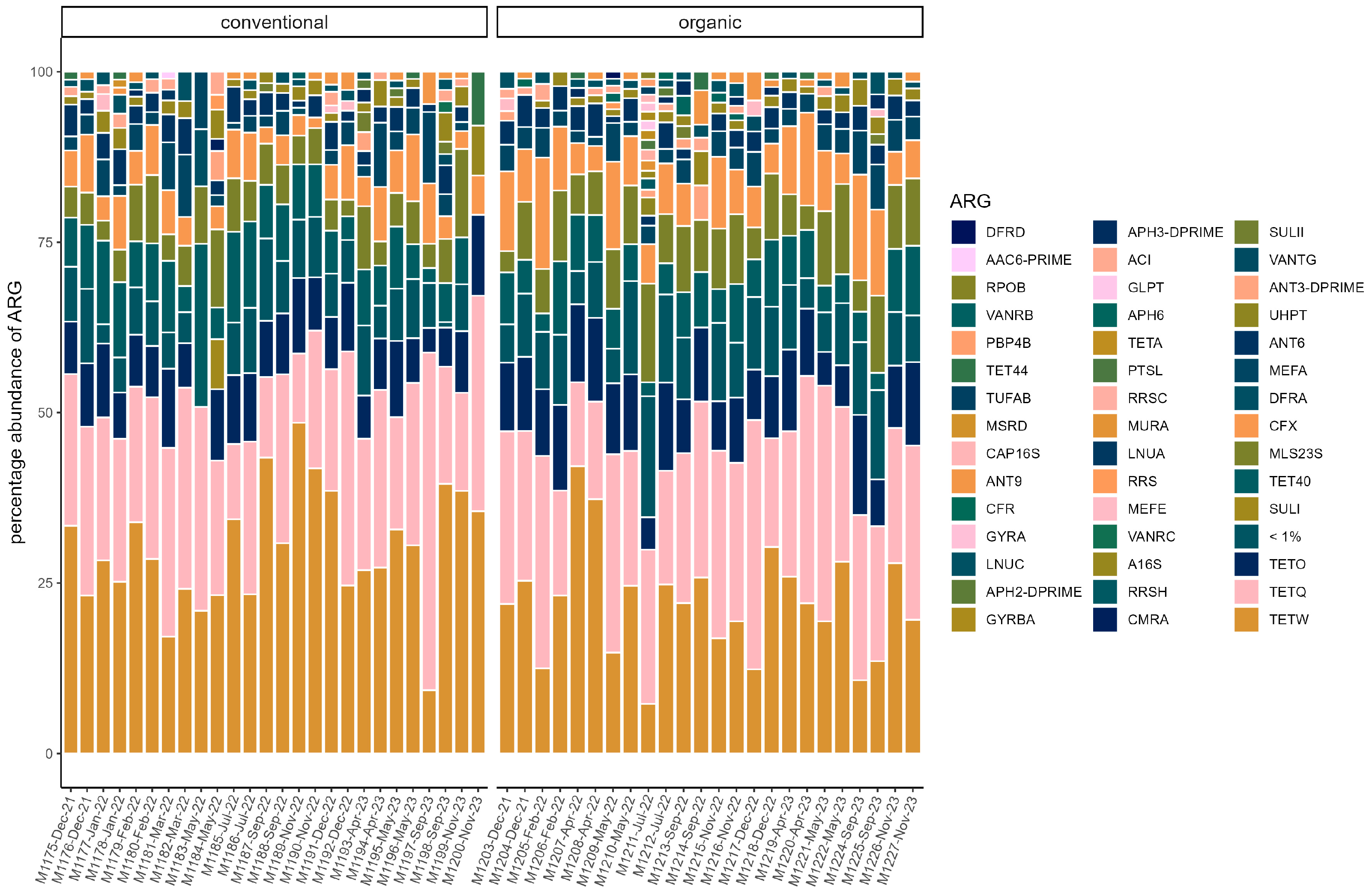 Microorganisms 13 02161 g006